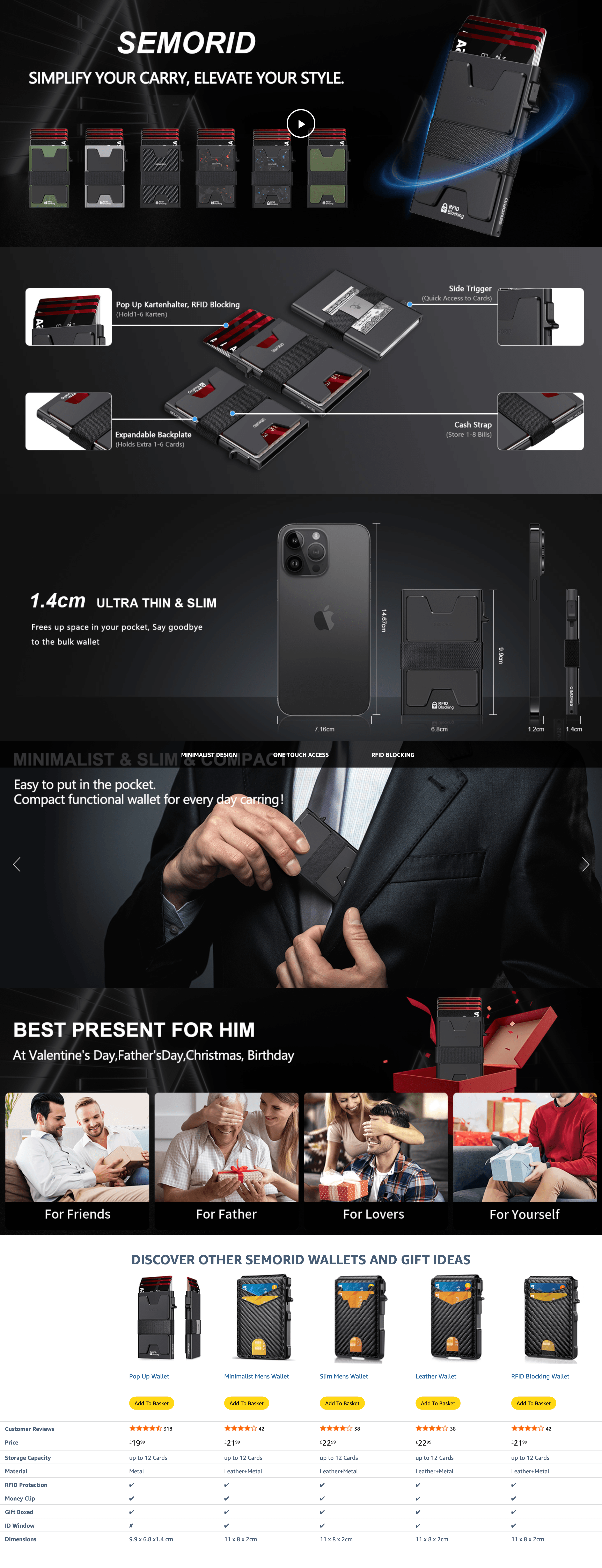 Premium A+ Content for SEMORID Mens Wallet