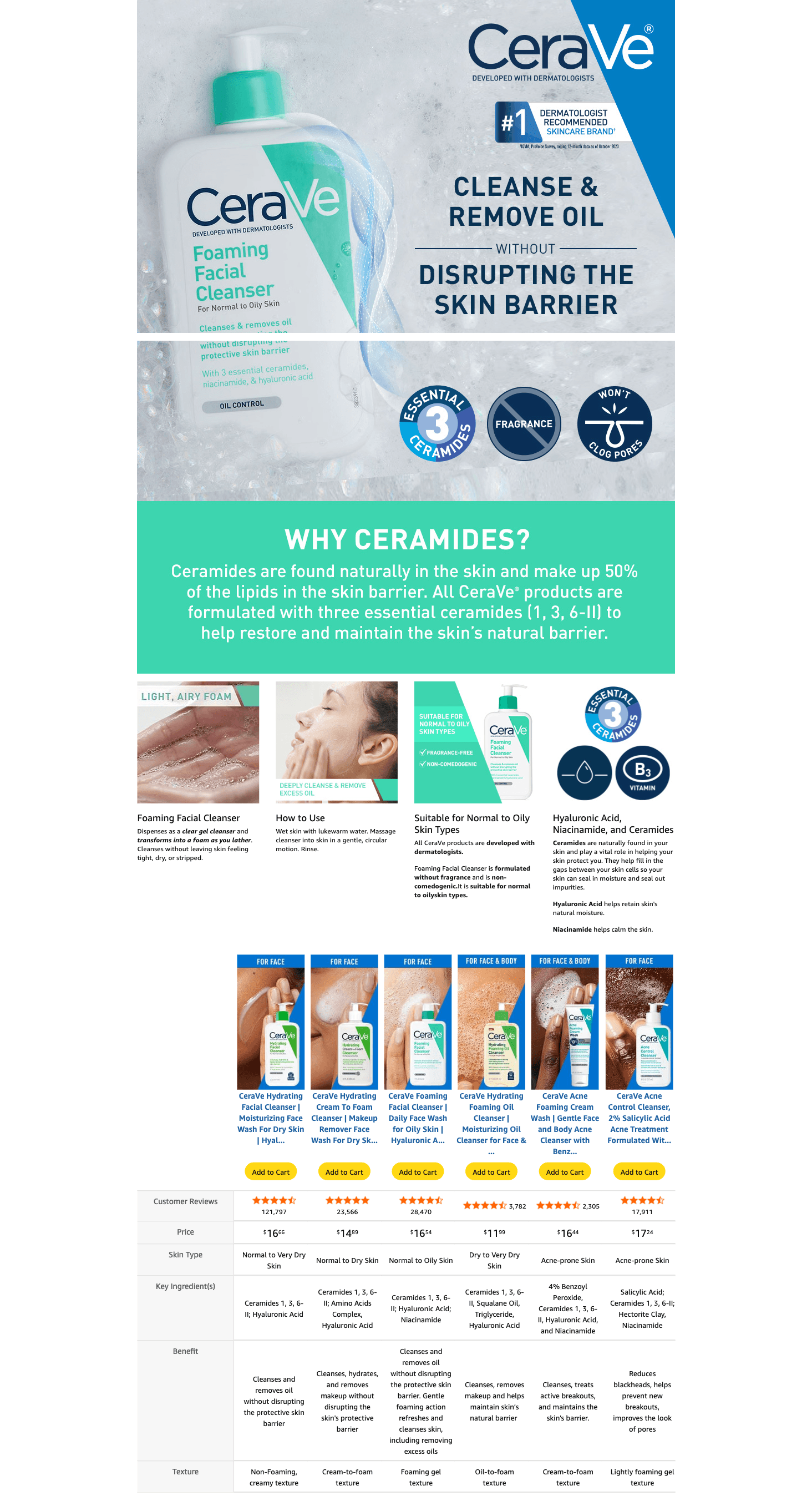 Premium A+ Content for Amazon.com: CeraVe Foaming Facial Cleanser