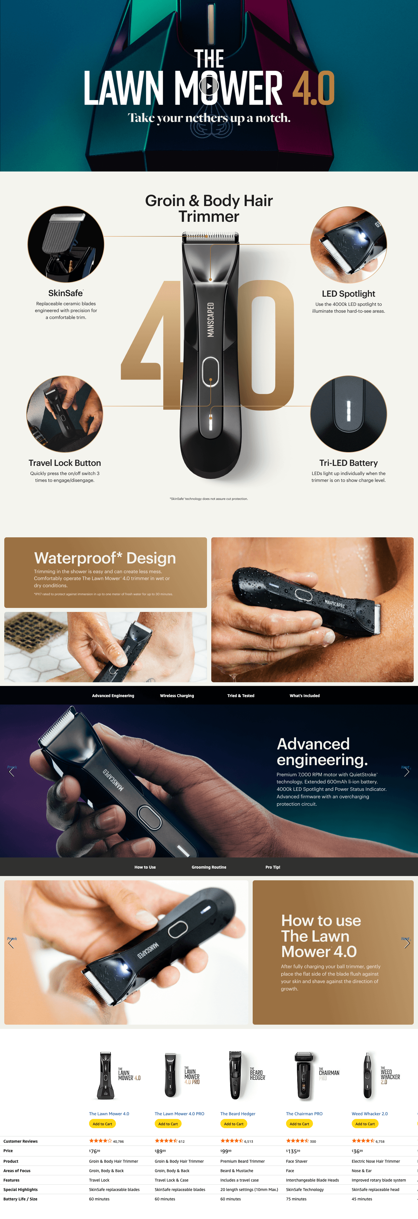 Premium A+ Content for Amazon.com: MANSCAPED® The Lawn Mower® 4.0