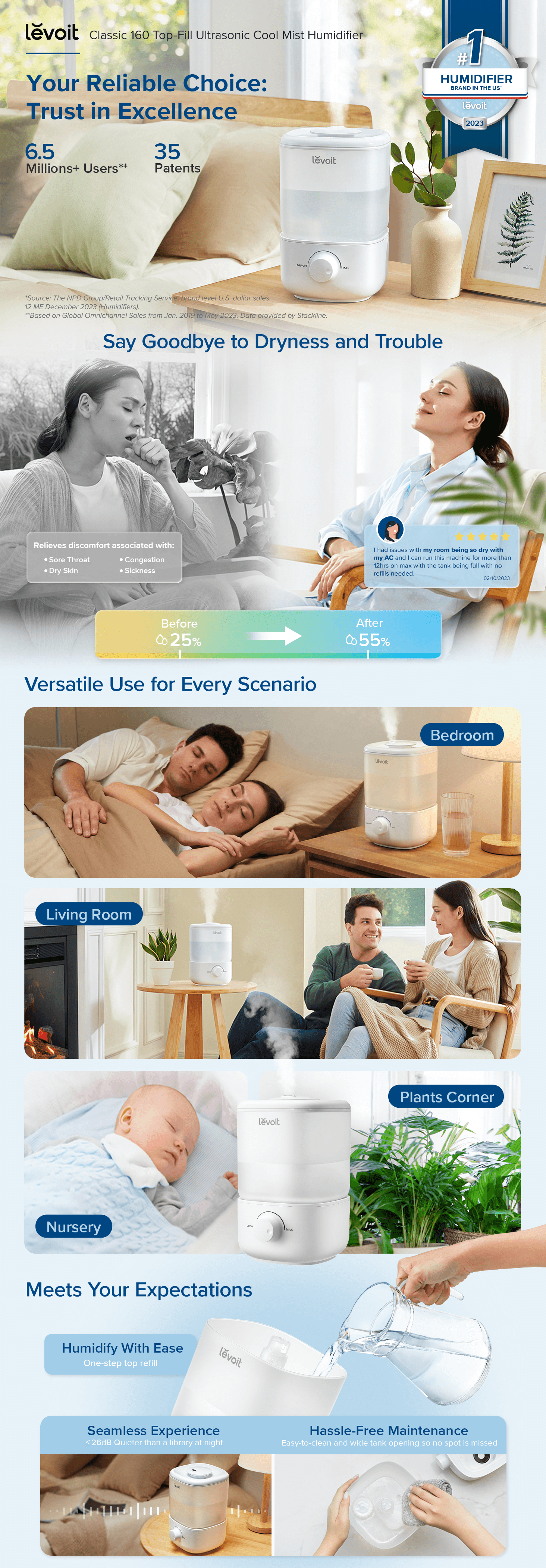 Premium A+ Content for Amazon.com: LEVOIT Top Fill Humidifiers for Bedroom