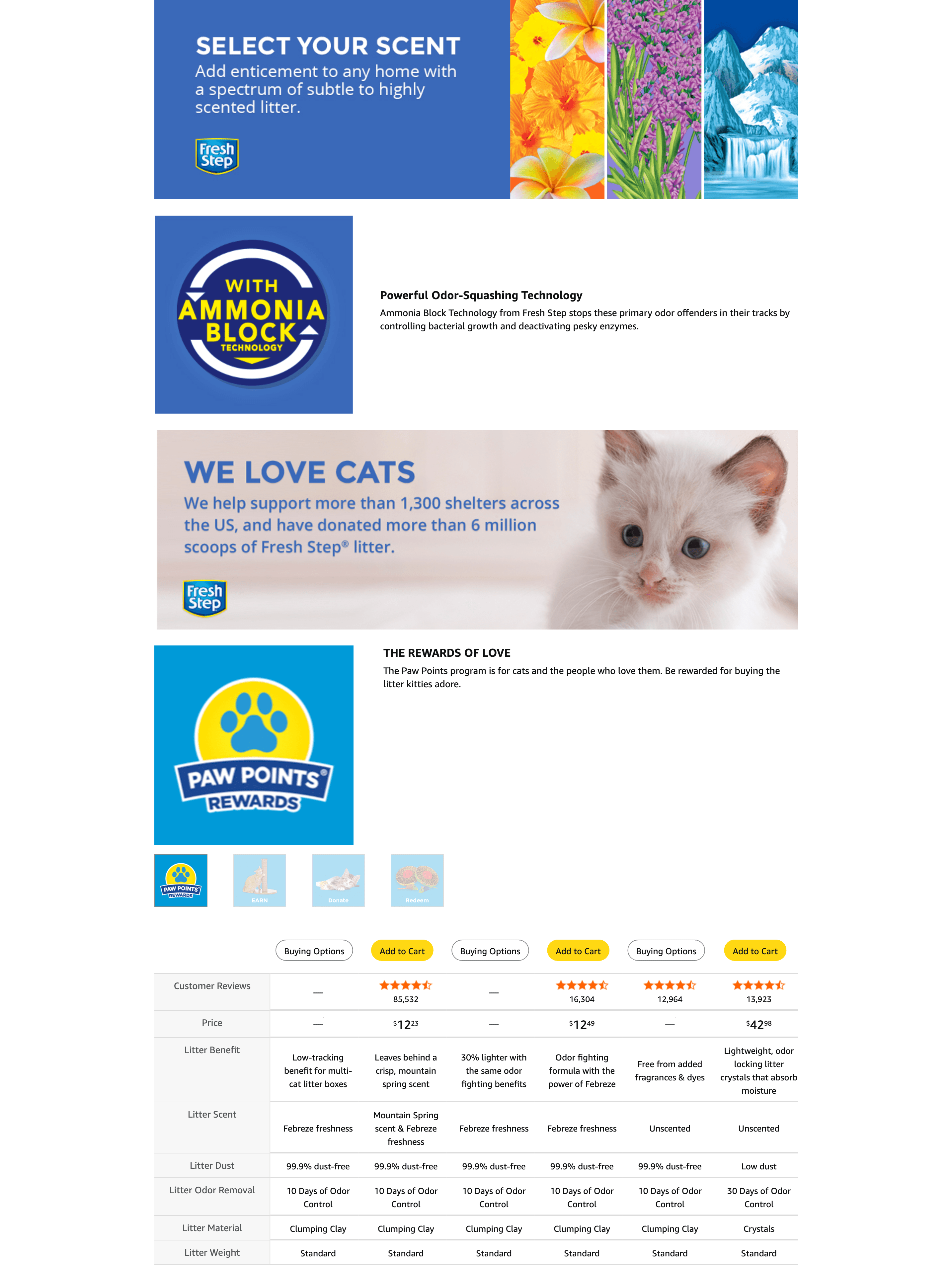 Premium A+ Content for Amazon.com: Fresh Step Crystals
