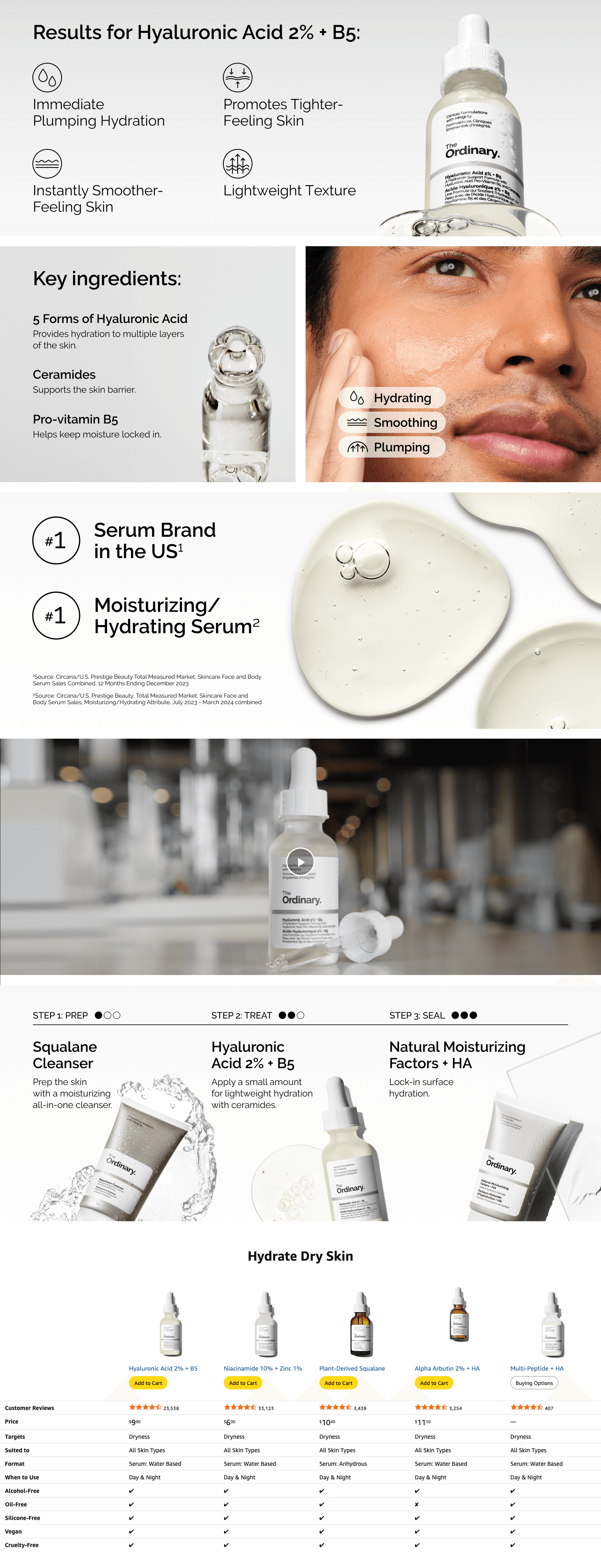 Premium A+ Content for Amazon.com: The Ordinary Hyaluronic Acid 2% + B5 (with Ceramides)