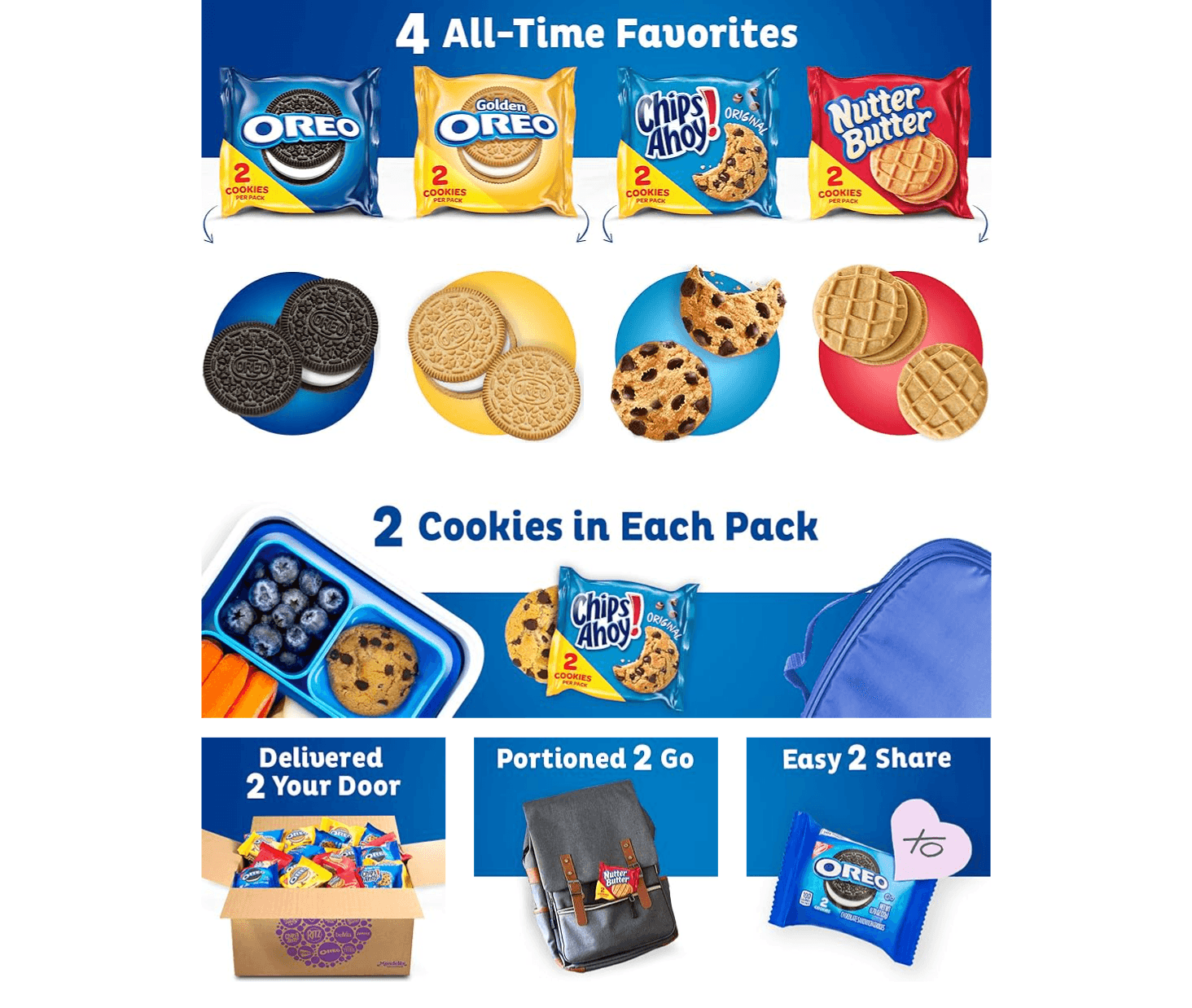 Premium A+ Content for Amazon.com: OREO Original