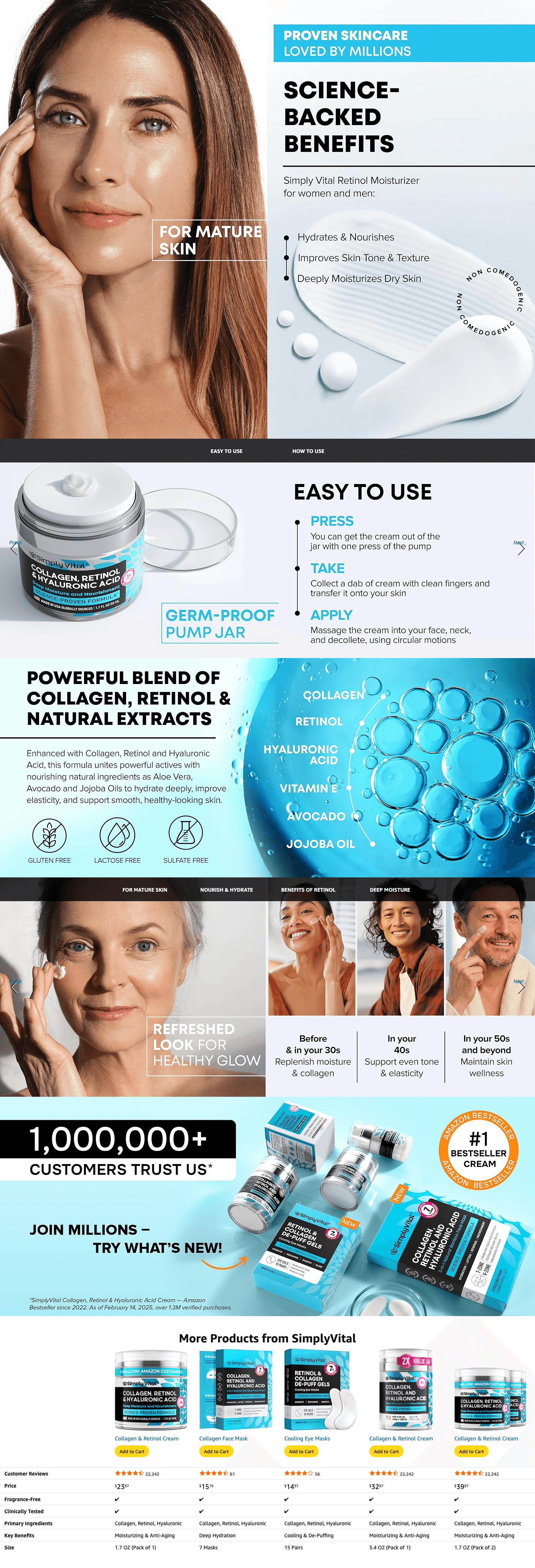 Premium A+ Content for Amazon.com: SimplyVital Collagen