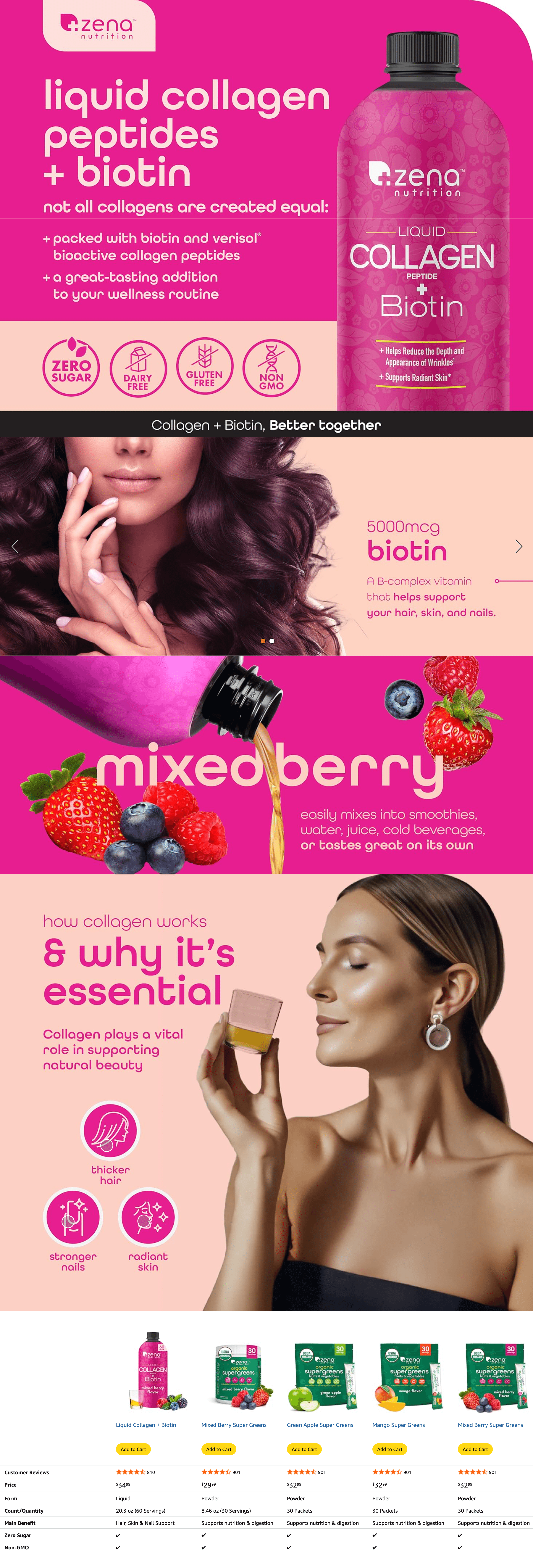 Premium A+ Content for Amazon.com: Zena Nutrition Liquid Collagen Peptides and Biotin
