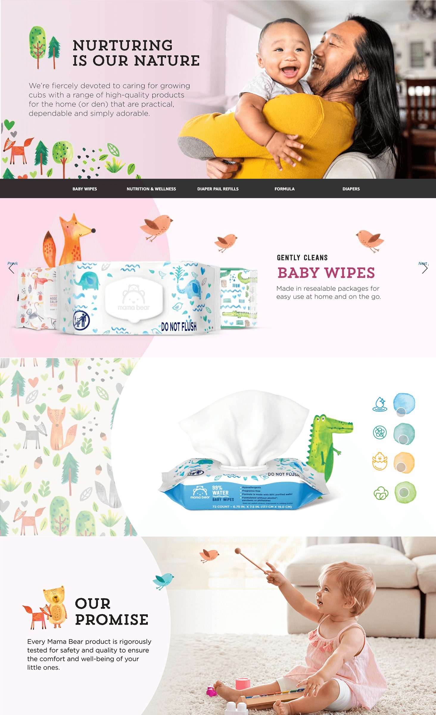 Premium A+ Content for Amazon.com: Amazon Brand