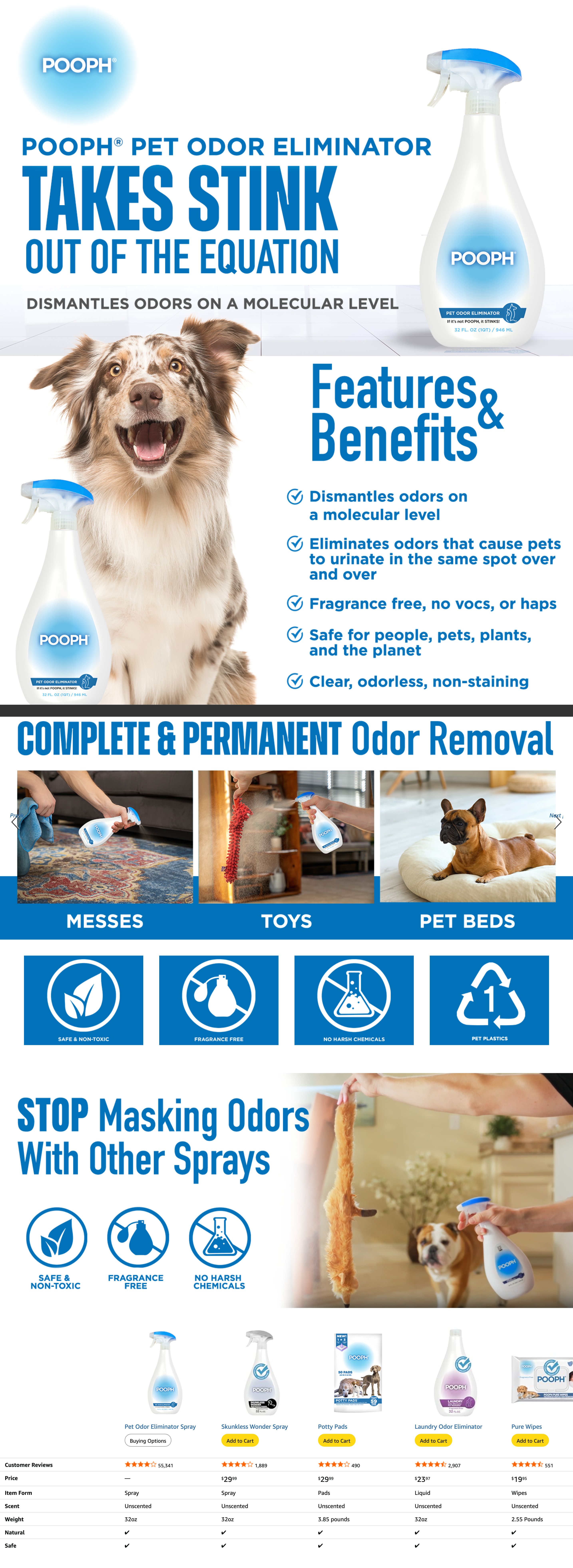 Premium A+ Content for Amazon.com: POOPH® Pet Odor Eliminator Spray