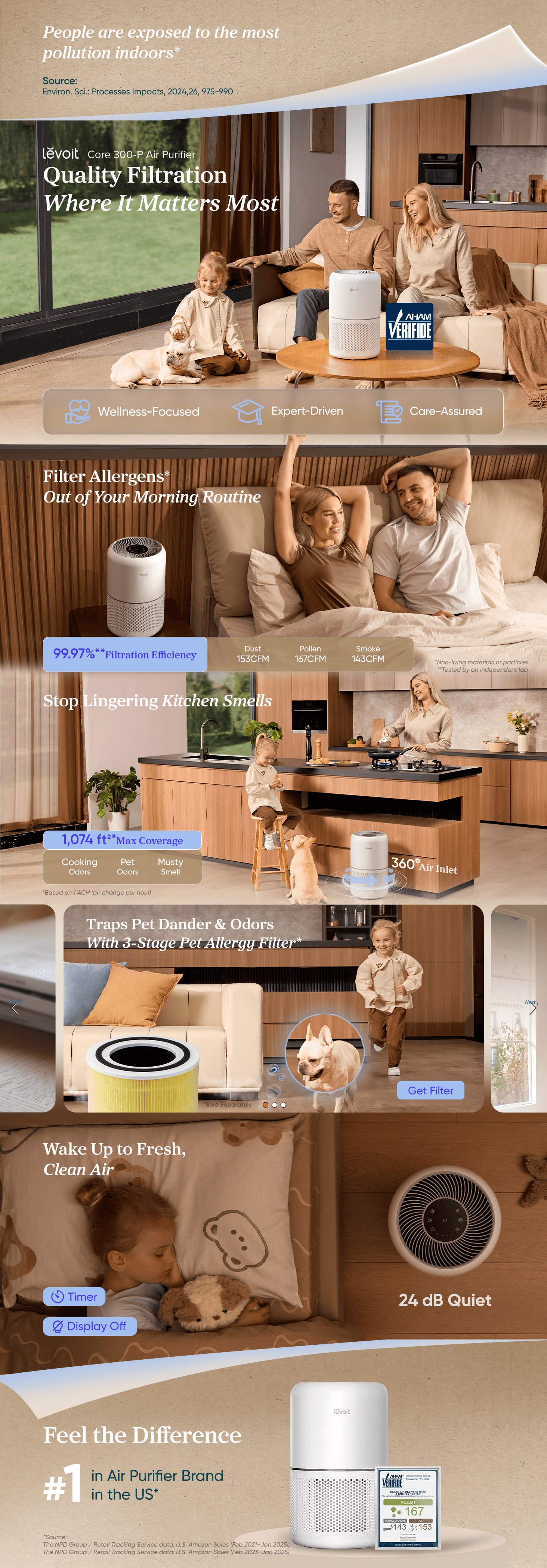 Premium A+ Content for Amazon.com: LEVOIT Air Purifier for Home Allergies Pet Hair in Bedroom