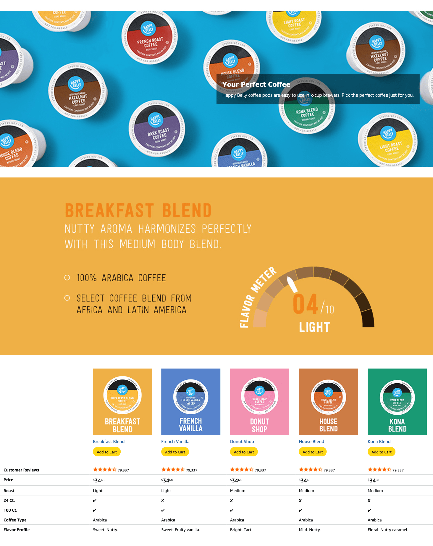Premium A+ Content for Amazon.com: Amazon Brand