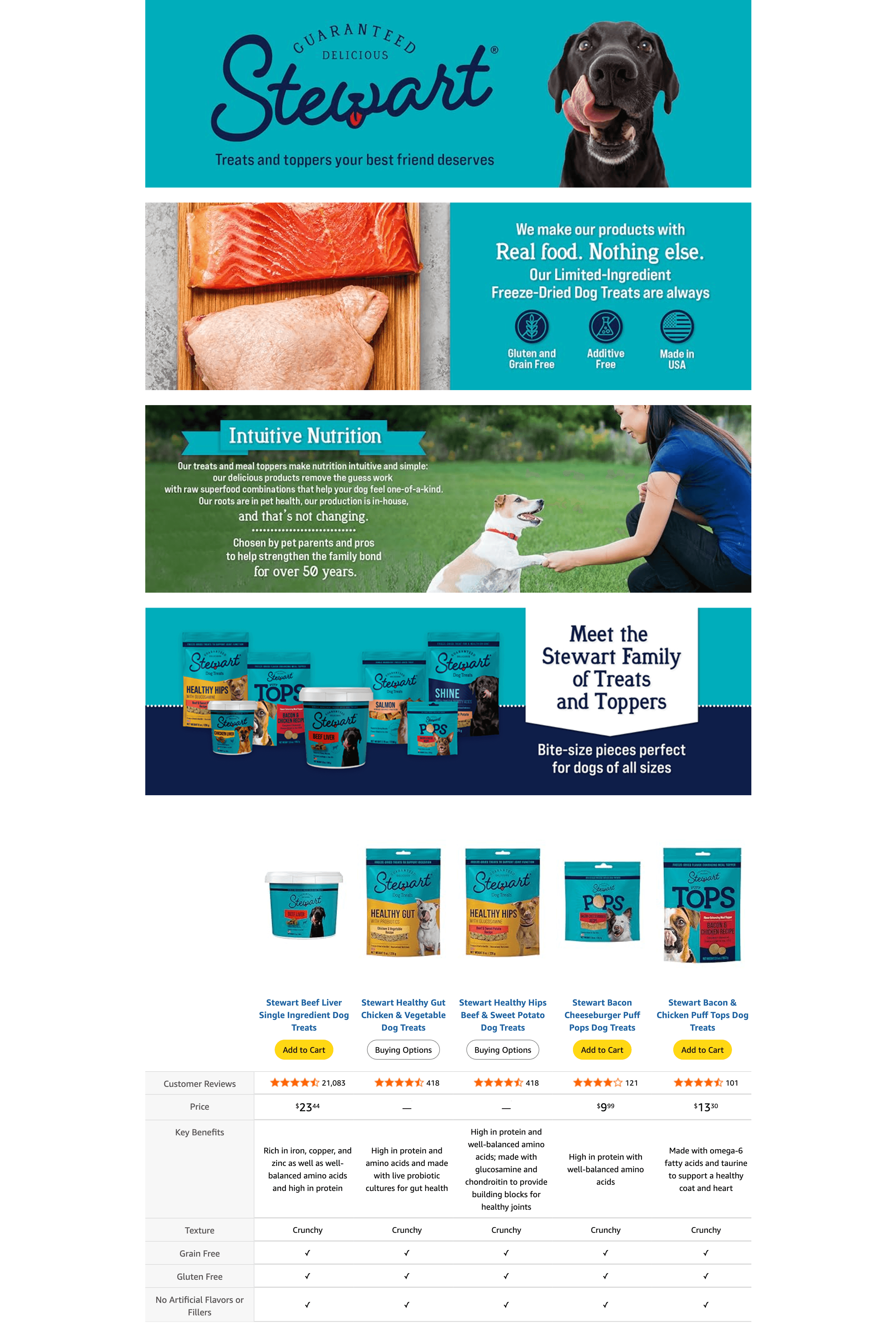 Premium A+ Content for Amazon.com: Stewart Single Ingredient Freeze Dried Raw Dog Treats