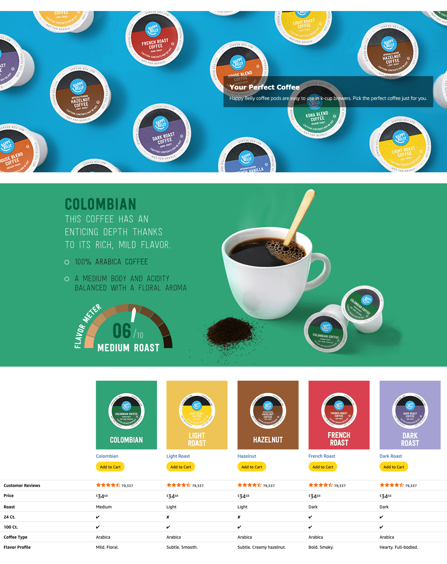 Premium A+ Content for Amazon.com: Amazon Brand
