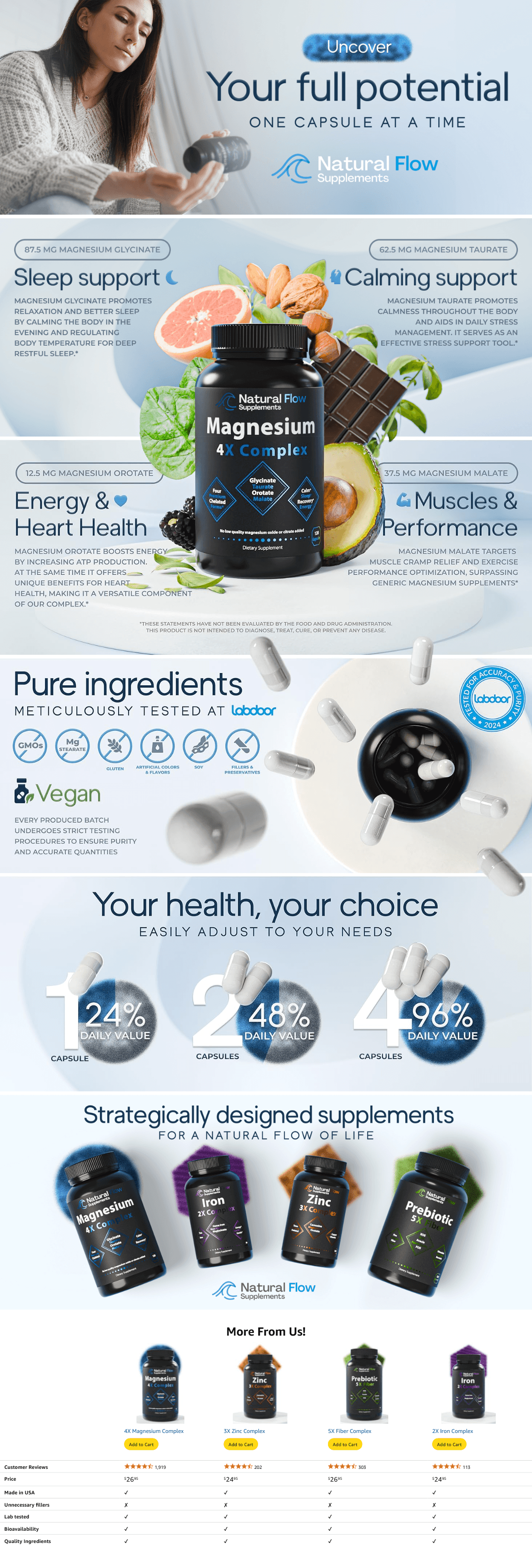 Premium A+ Content for Amazon.com: Natural Flow 4X Magnesium Supplement