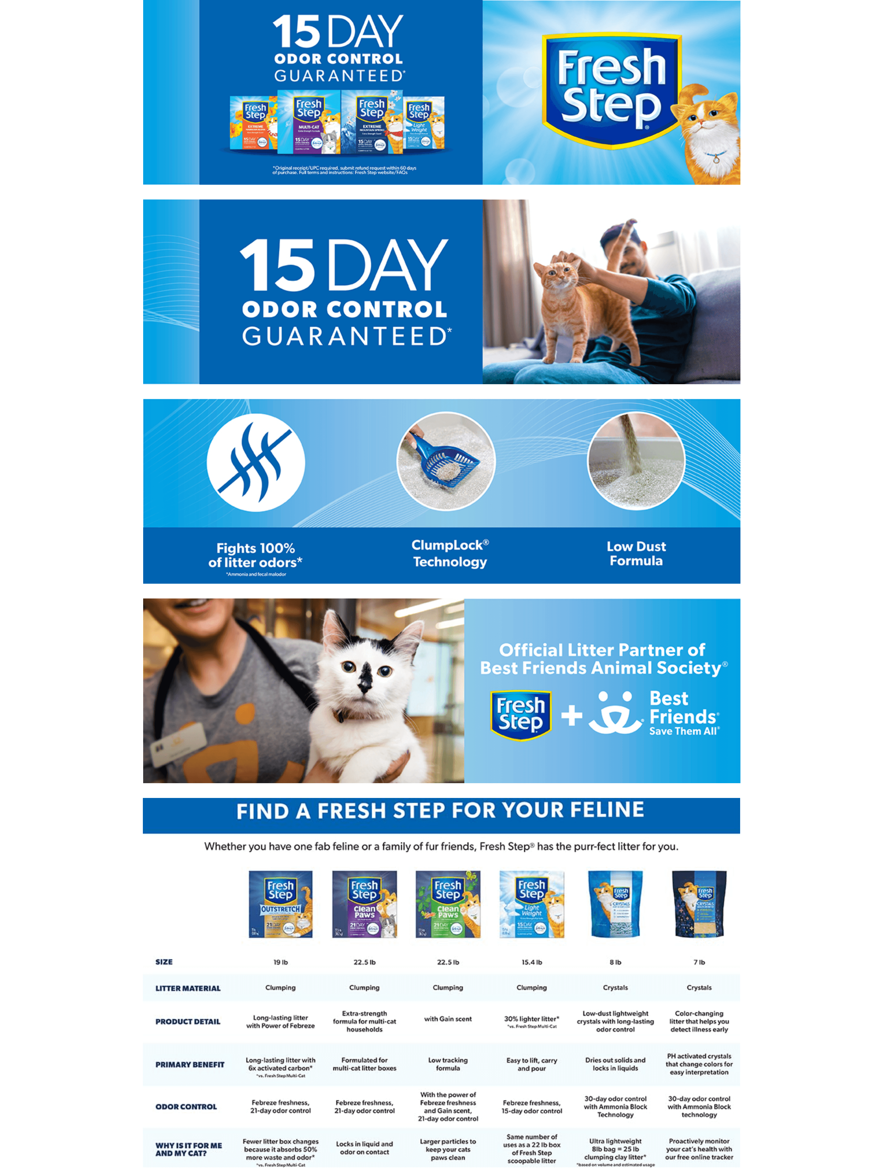 Premium A+ Content for Amazon.com : Fresh Step Clumping Cat Litter