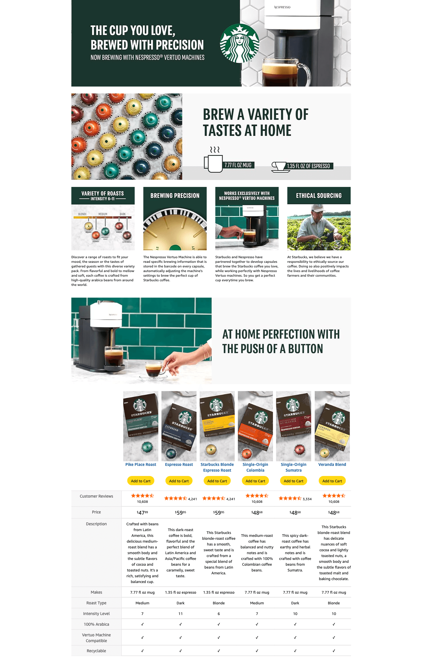 Premium A+ Content for Amazon.com: Starbucks by Nespresso Vertuo