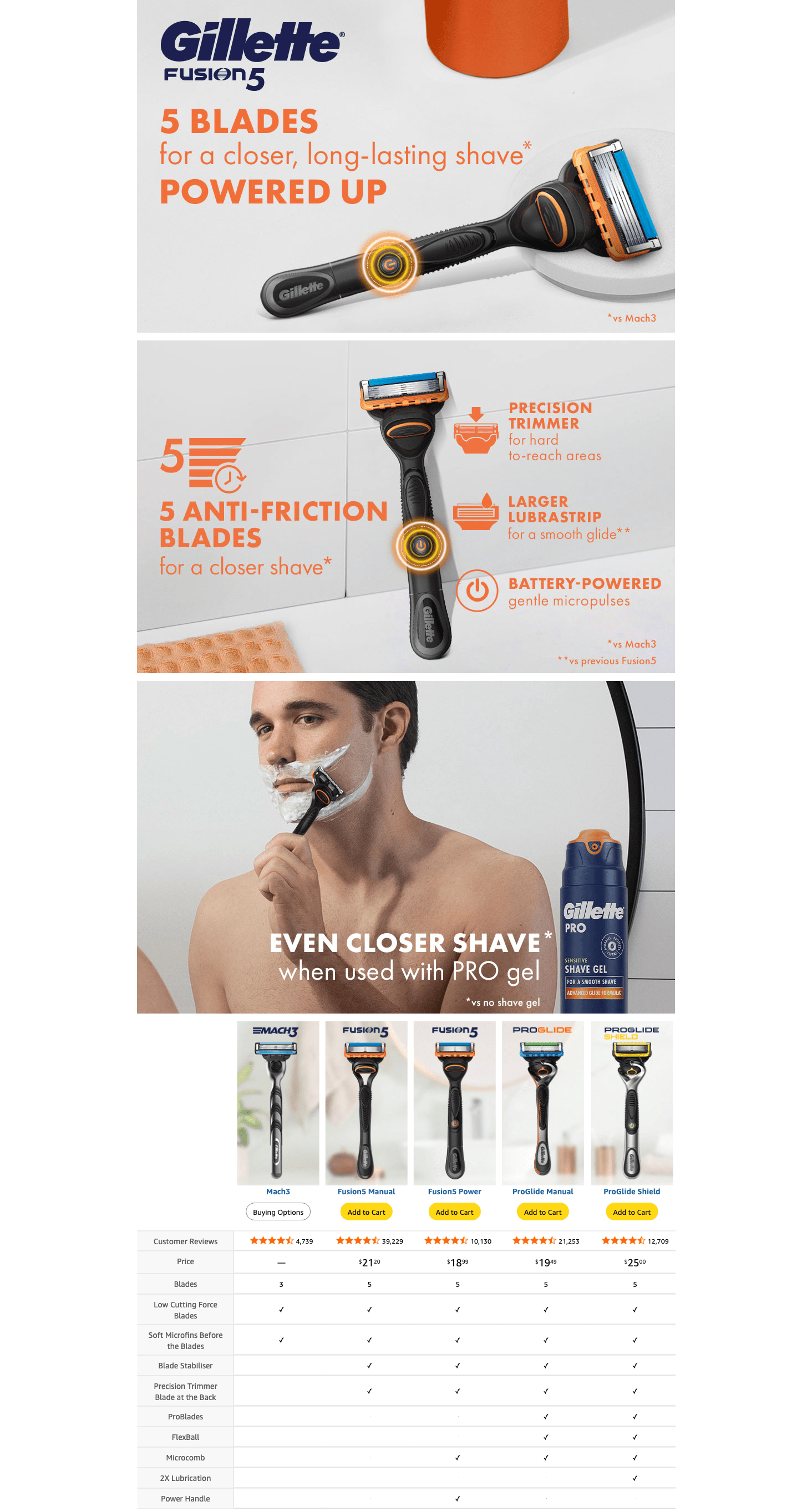 Premium A+ Content for Amazon.com: Gillette Fusion5 Power Razor Blades for Men