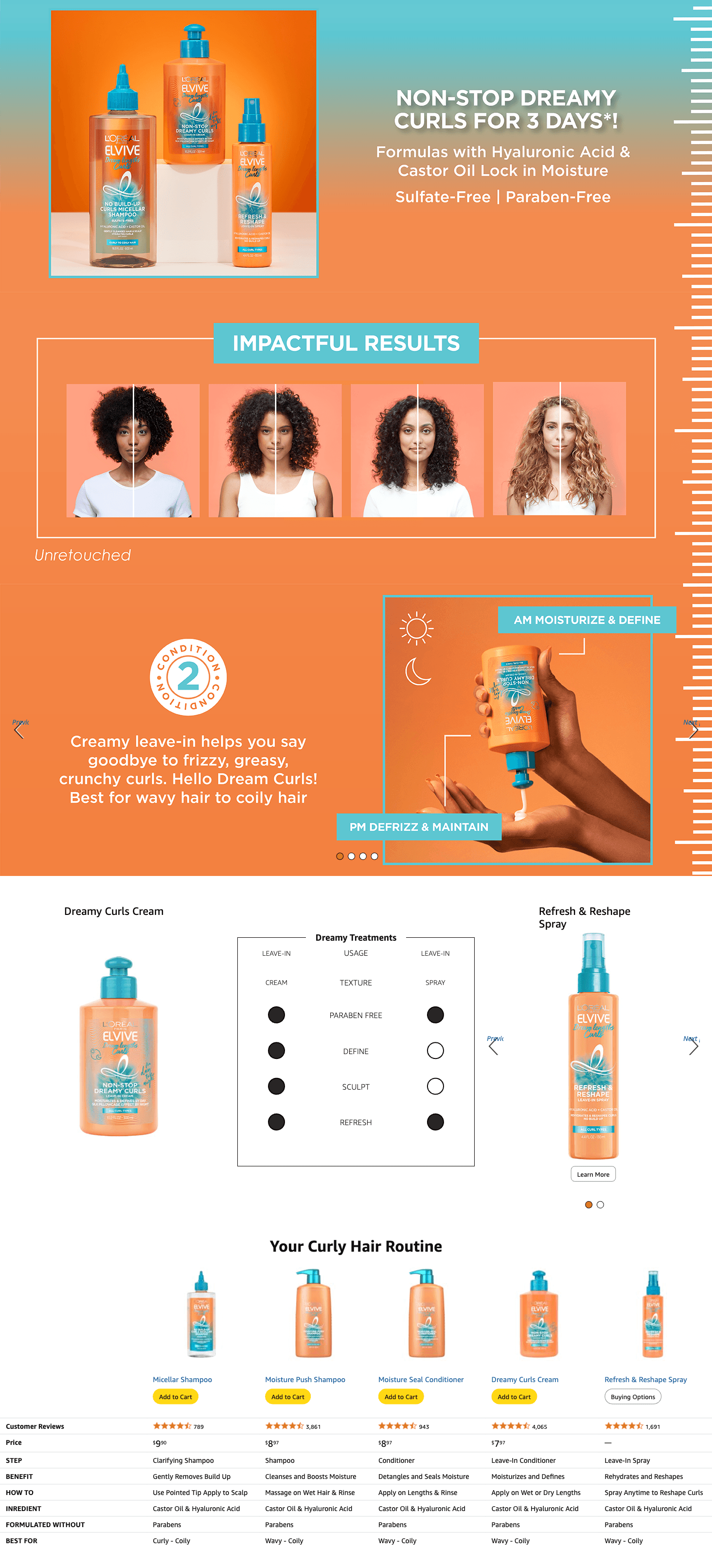 Premium A+ Content for Amazon.com : L'Oreal Paris Elvive Dream Lengths Curls Non-Stop Dreamy Curls leave-in…