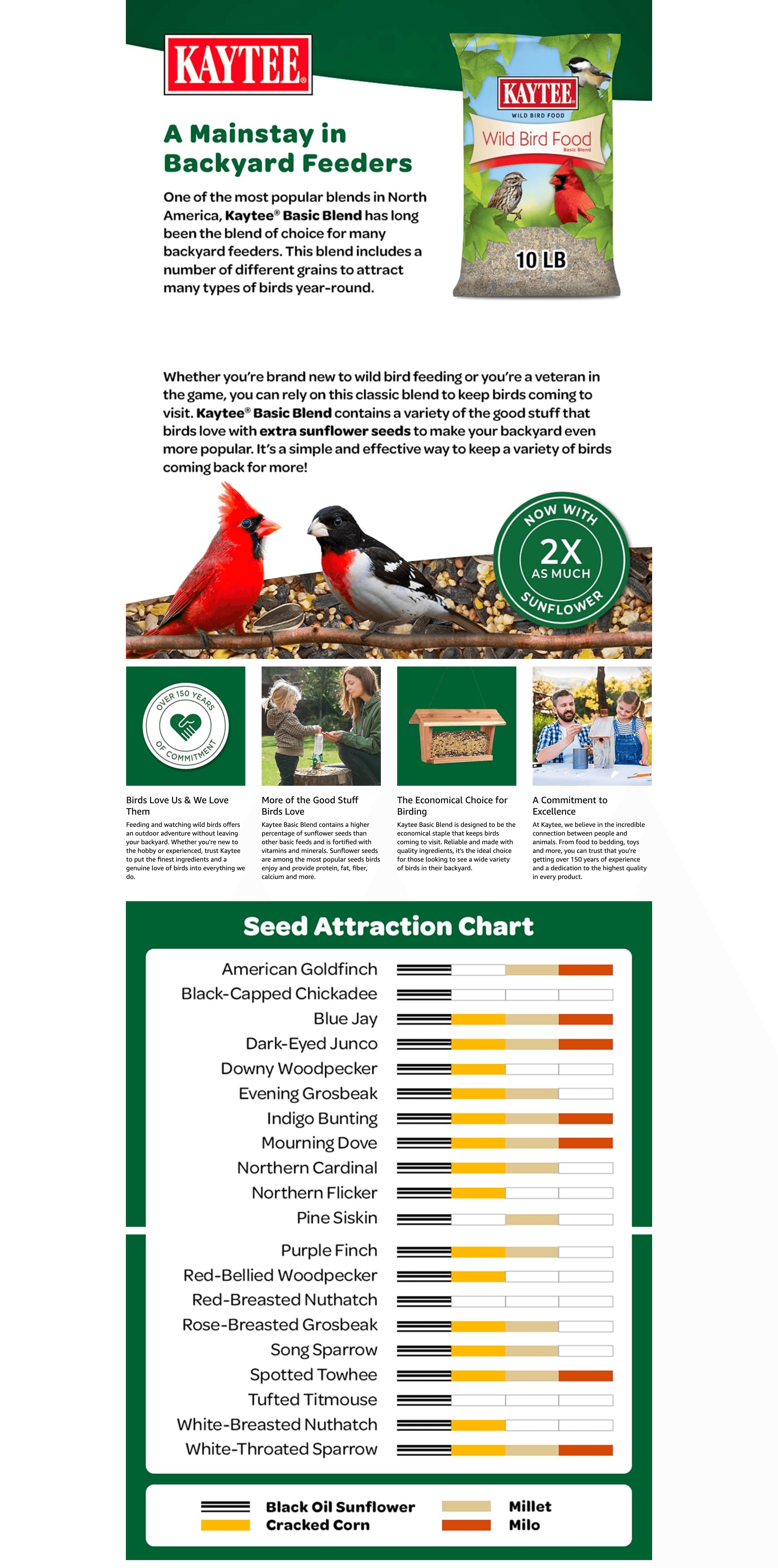 Premium A+ Content for Amazon.com: Kaytee Wild Bird Basic Seed