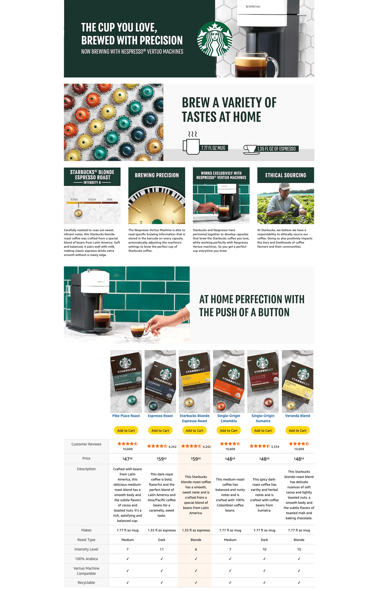 Premium A+ Content for Amazon.com: Starbucks by Nespresso Vertuo