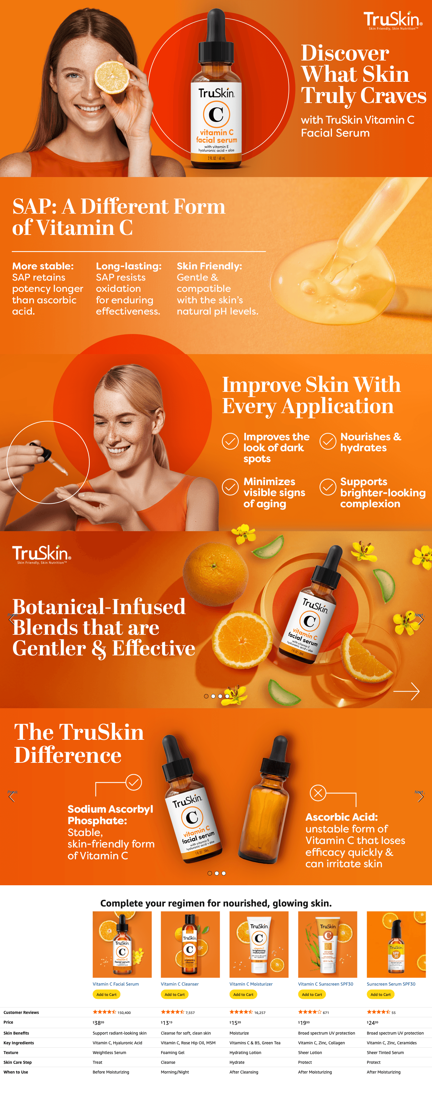 Premium A+ Content for Amazon.com: TruSkin Vitamin C Serum For Face