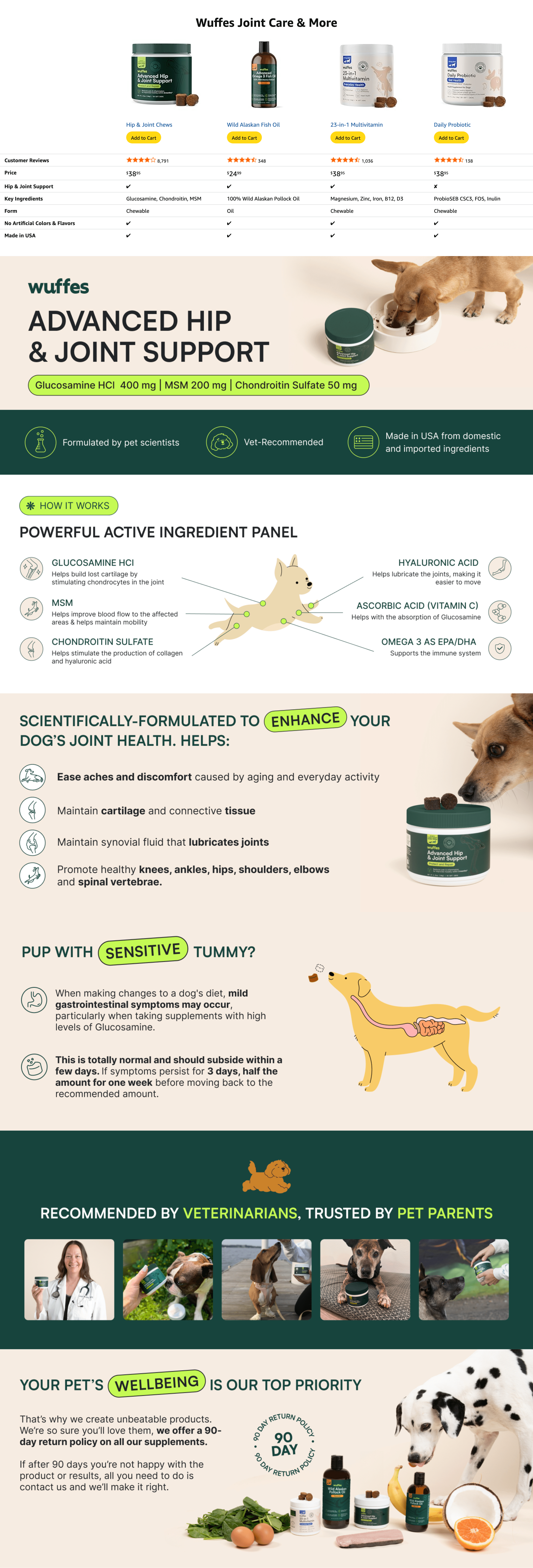 Premium A+ Content for Amazon.com : Wuffes Advanced Dog Hip and Joint Supplement with Glucosamine