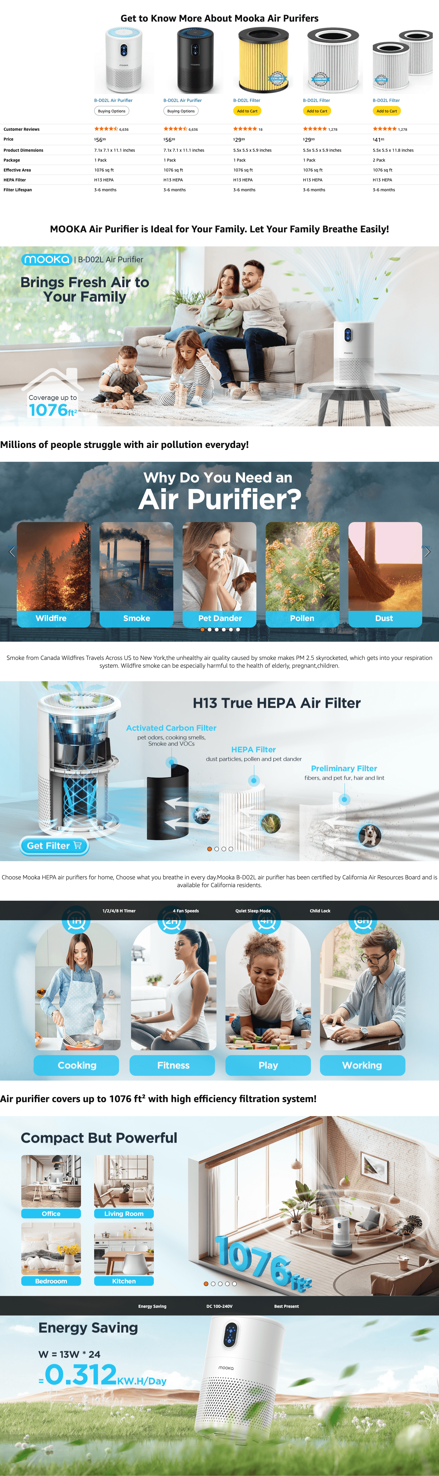 Premium A+ Content for Amazon.com: MOOKA Air Purifiers for Home Large Room up to 1076 ft²