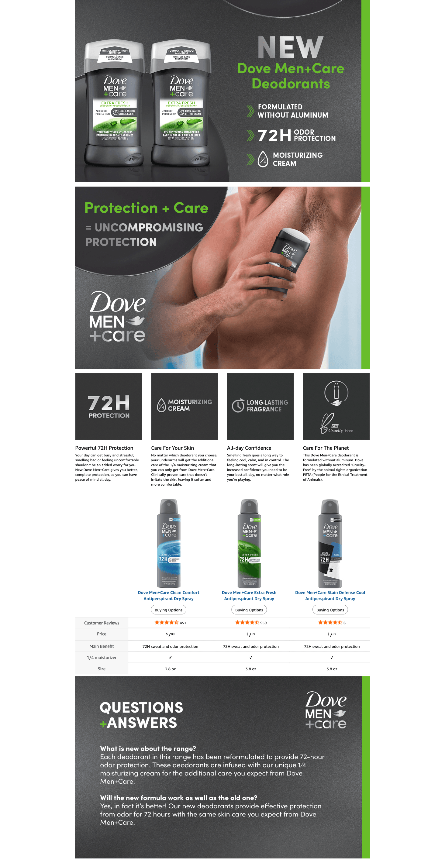 Premium A+ Content for Amazon.com : Dove Men + Care Antiperspirant Deodorant