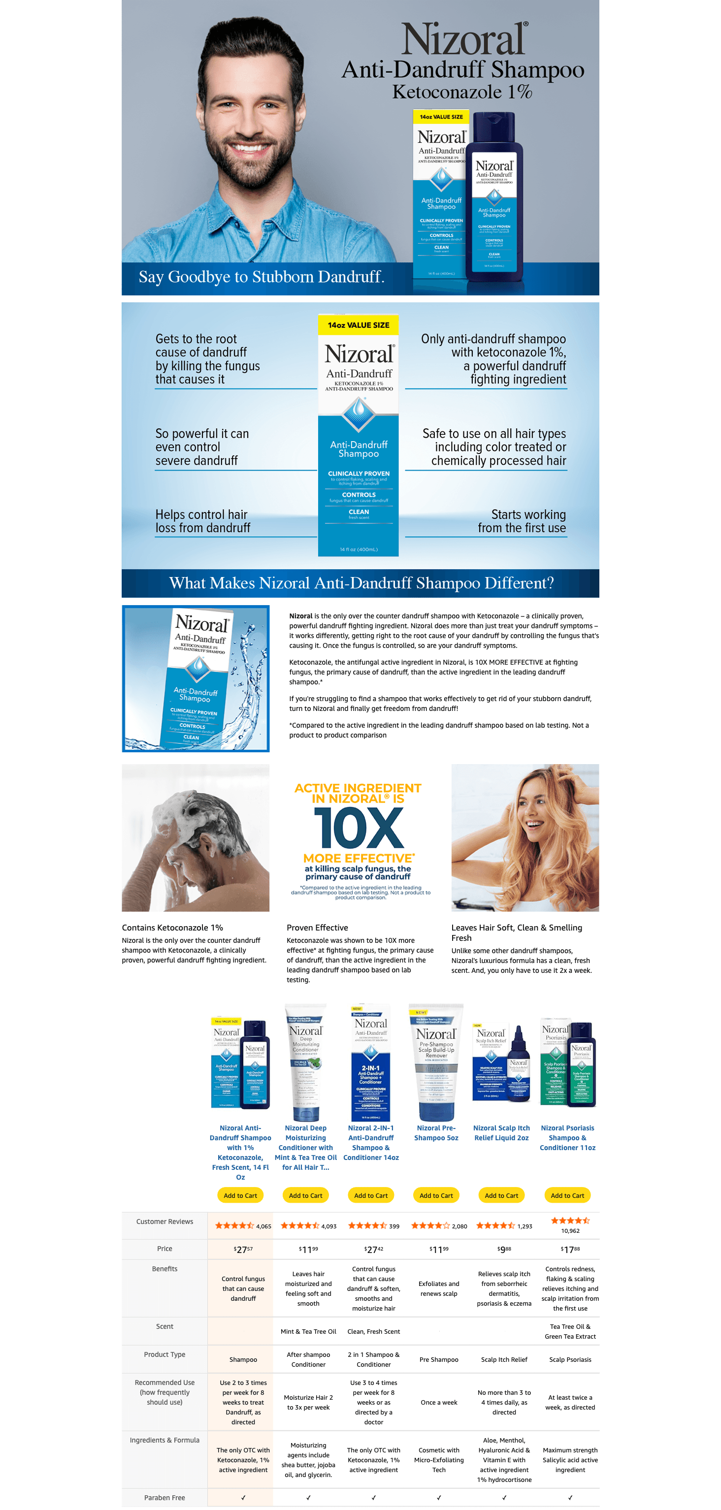 Premium A+ Content for Amazon.com : Nizoral Anti-Dandruff Shampoo with 1% Ketoconazole