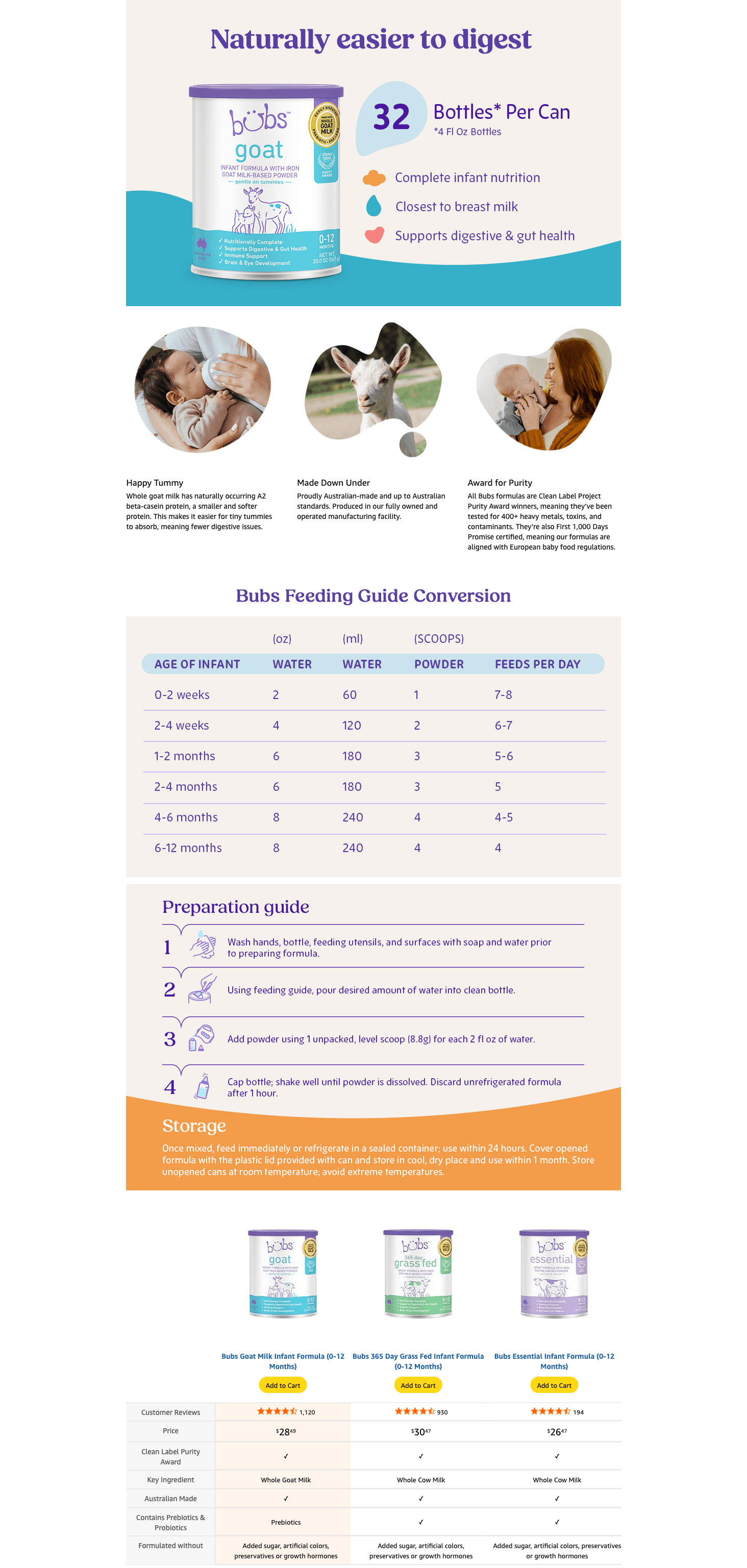 Premium A+ Content for Amazon.com: Bubs Whole Goat Milk Formula with Iron