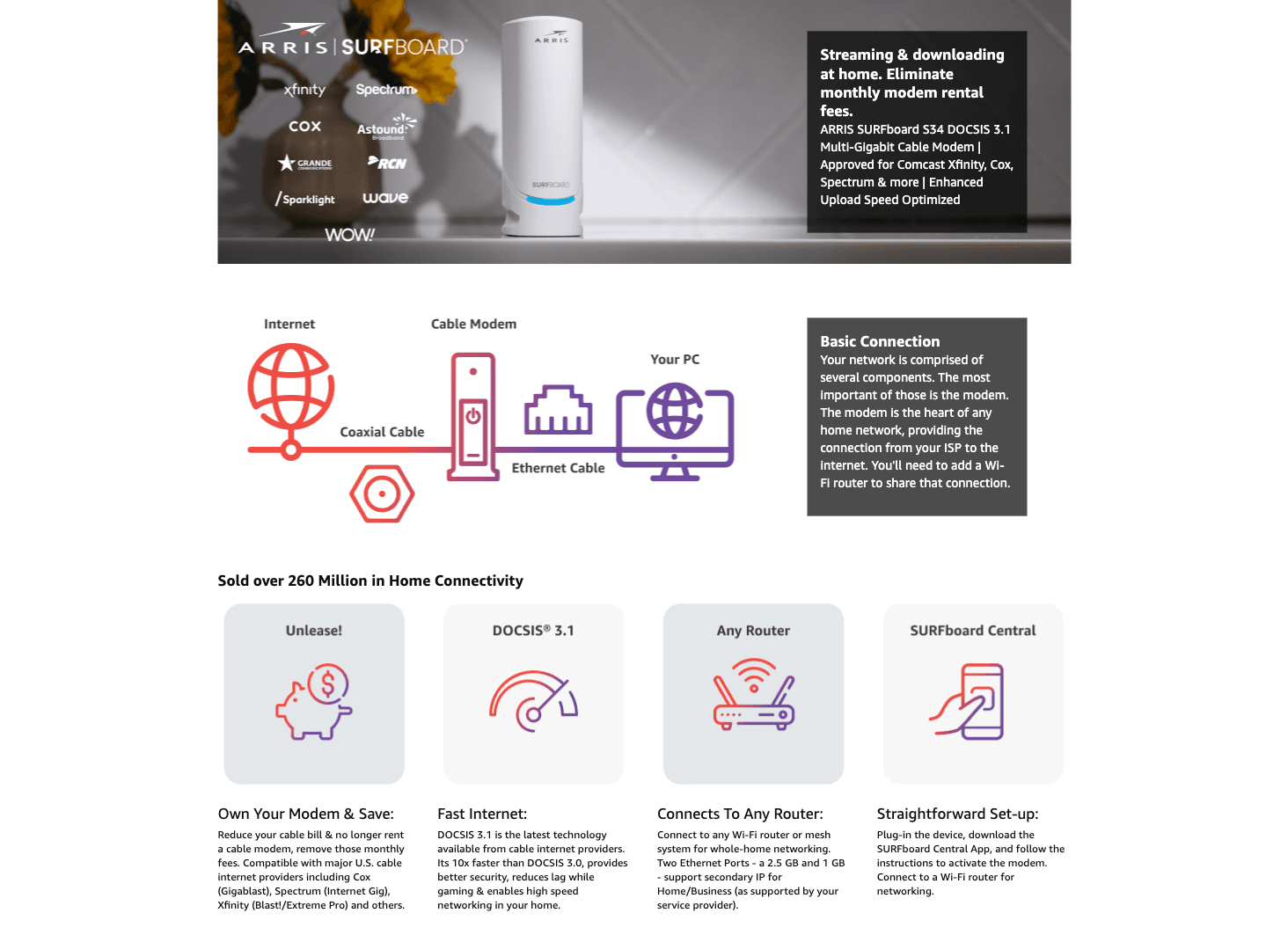 Premium A+ Content for Amazon.com: ARRIS (S34)