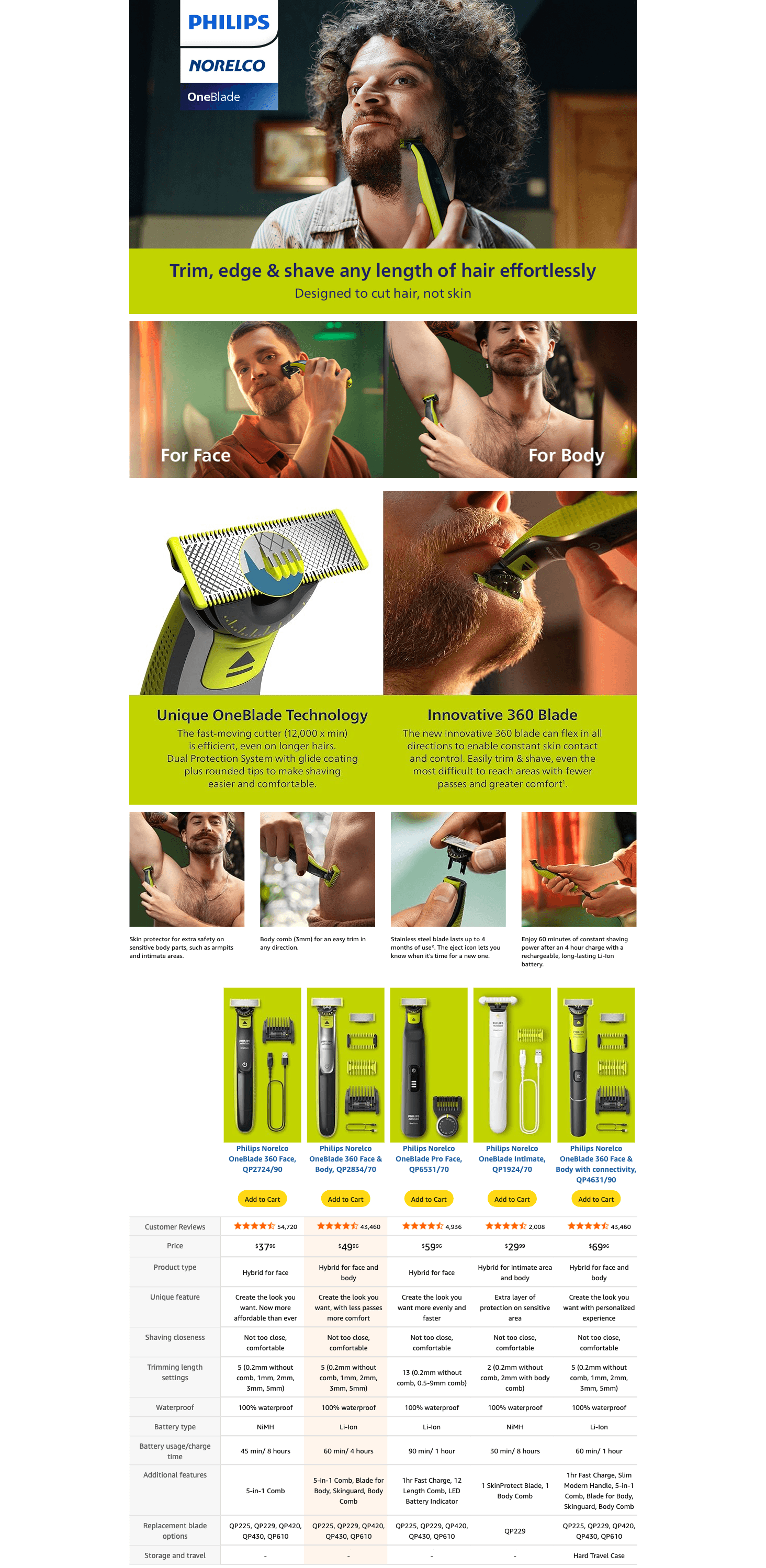 Premium A+ Content for Amazon.com: Philips Norelco OneBlade 360 Hybrid Face + Body