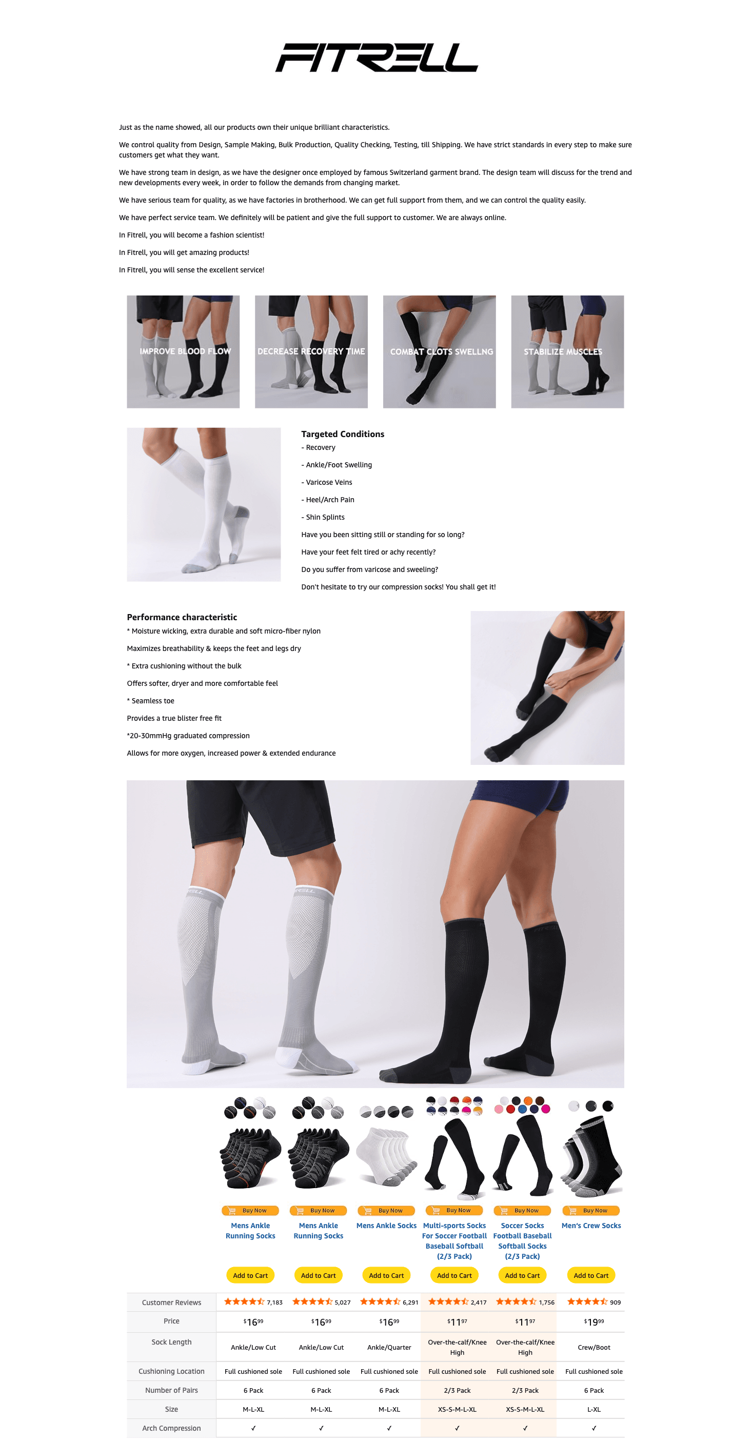 Premium A+ Content for Amazon.com: FITRELL 3 Pairs Compression Socks for Women and Men 20-30mmHg- Circulation…