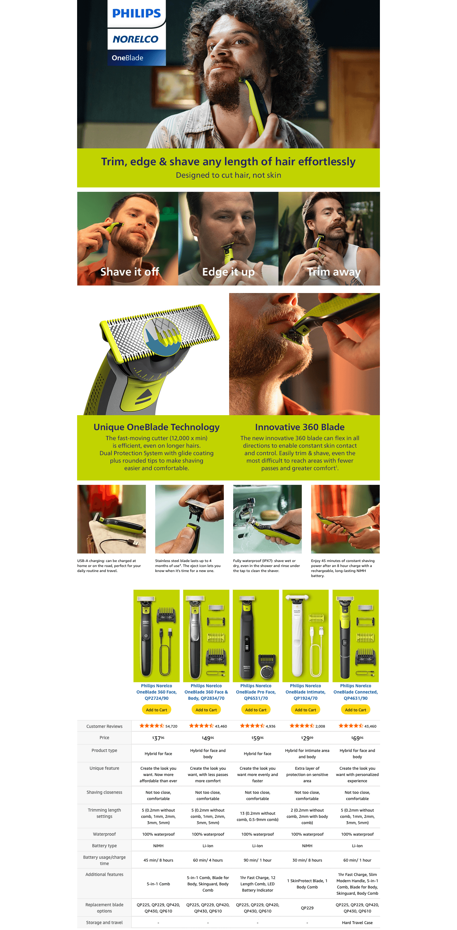 Premium A+ Content for Amazon.com: Philips Norelco OneBlade 360 Hybrid Face