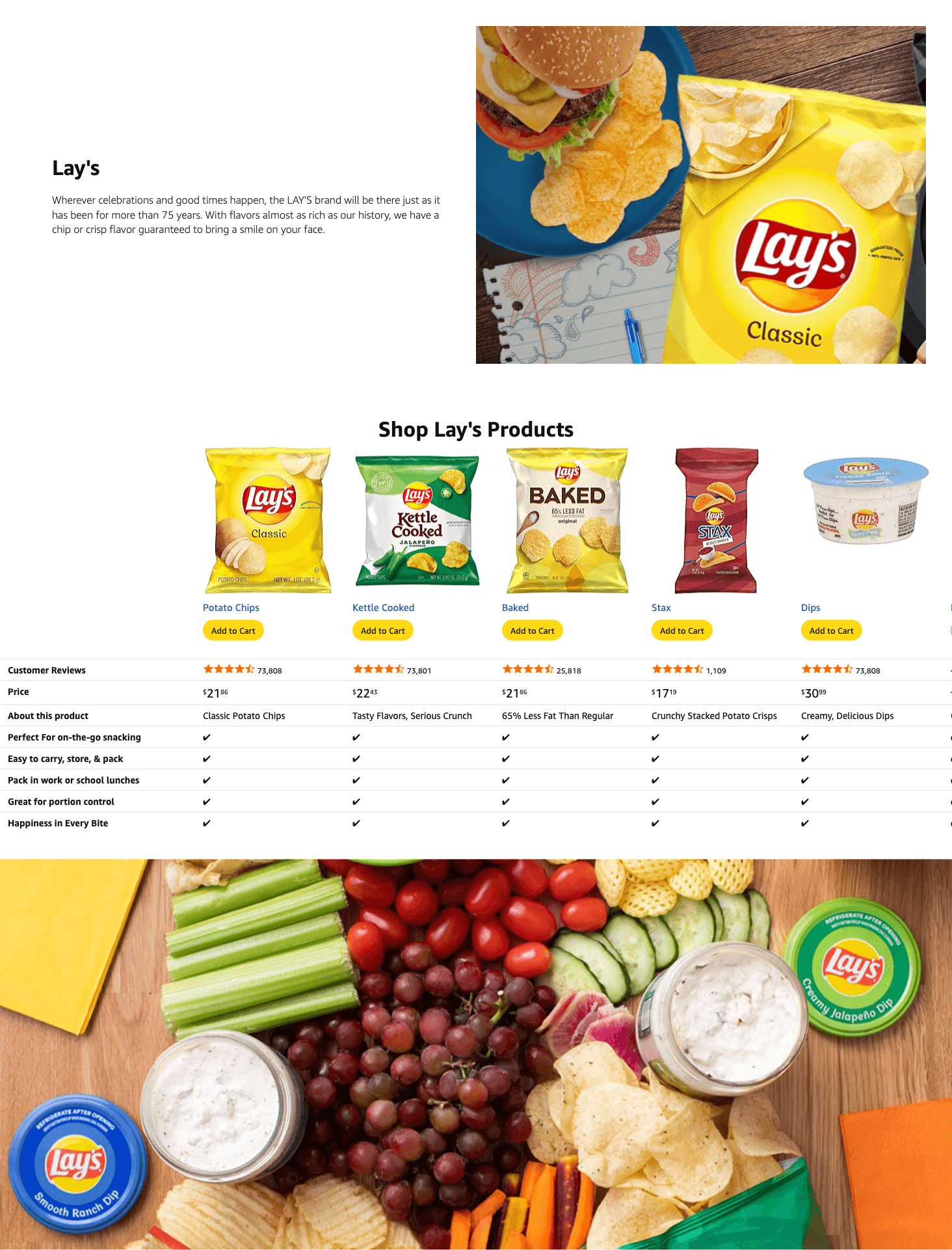 A+ Premium for Amazon.com: Lay's Potato Chips