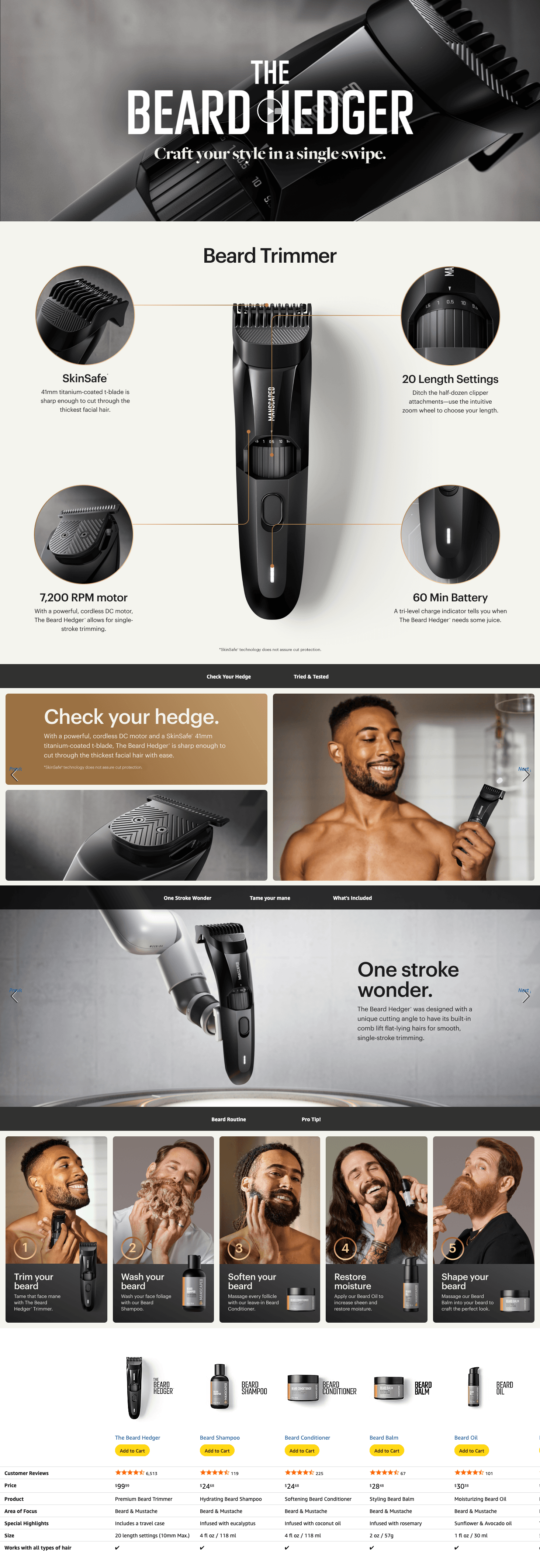 Premium A+ Content for Amazon.com: MANSCAPED® The Beard Hedger® Premium Men's Beard Trimmer