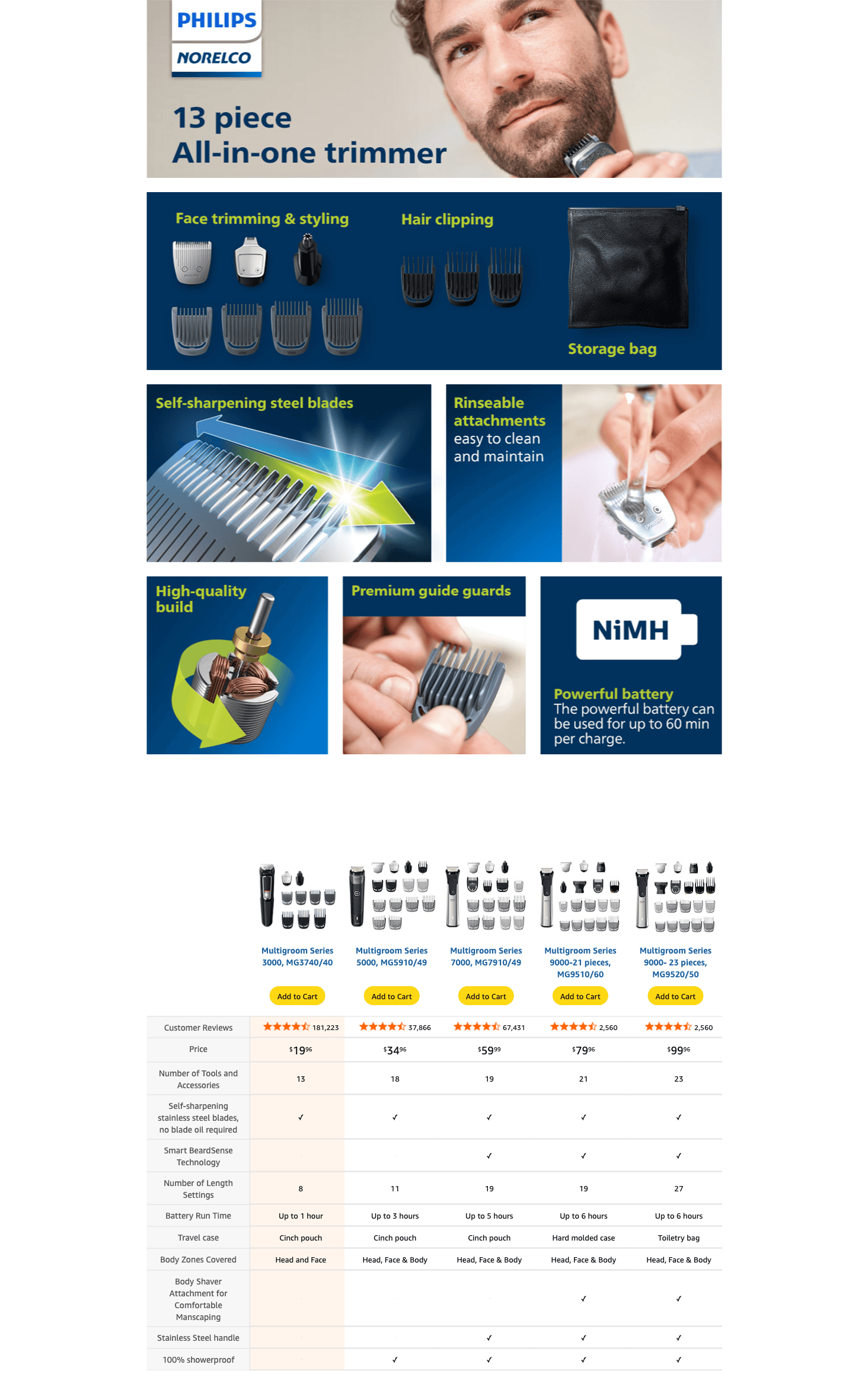 Premium A+ Content for Amazon.com: Norelco Philips Multi Groomer All-in-One Trimmer Series 3000-13 Piece Mens…