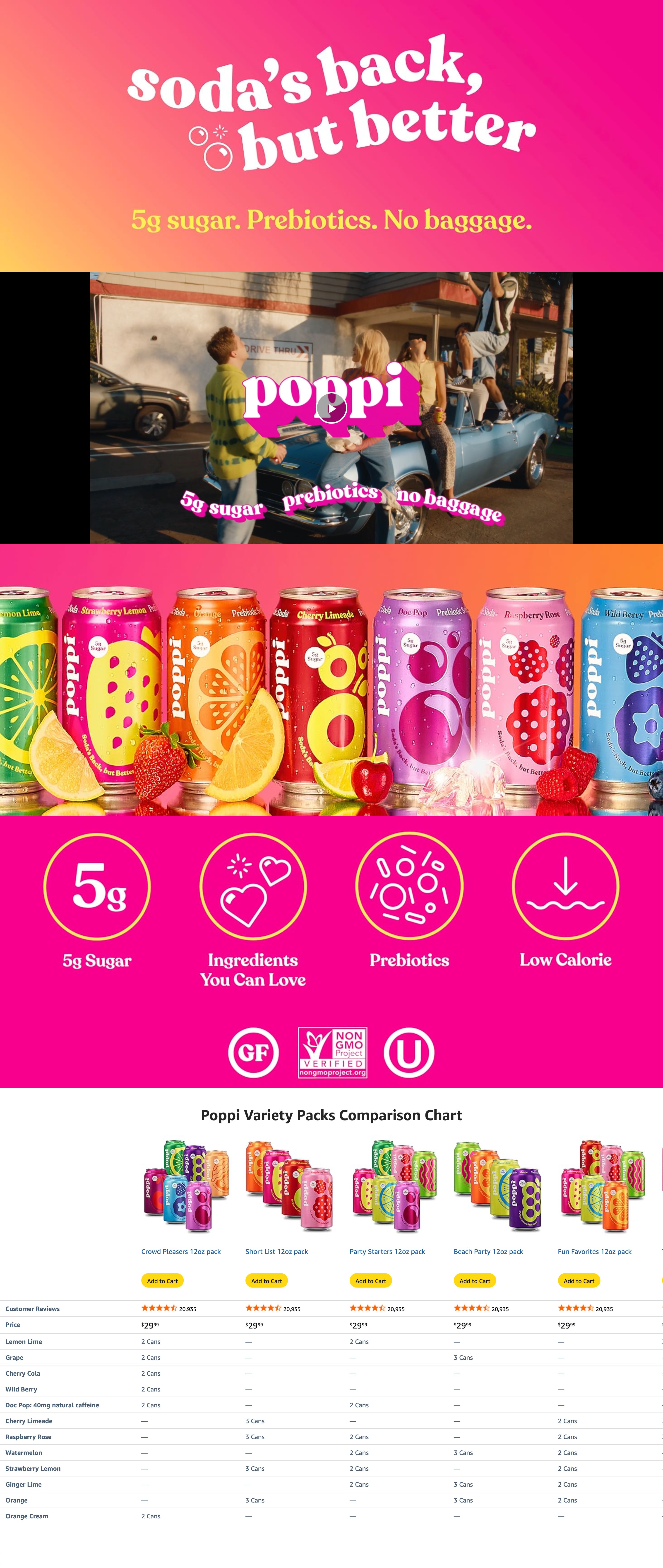 Premium A+ Content for Amazon.com : Poppi Sparkling Prebiotic Soda Beverage with Apple Cider Vinegar