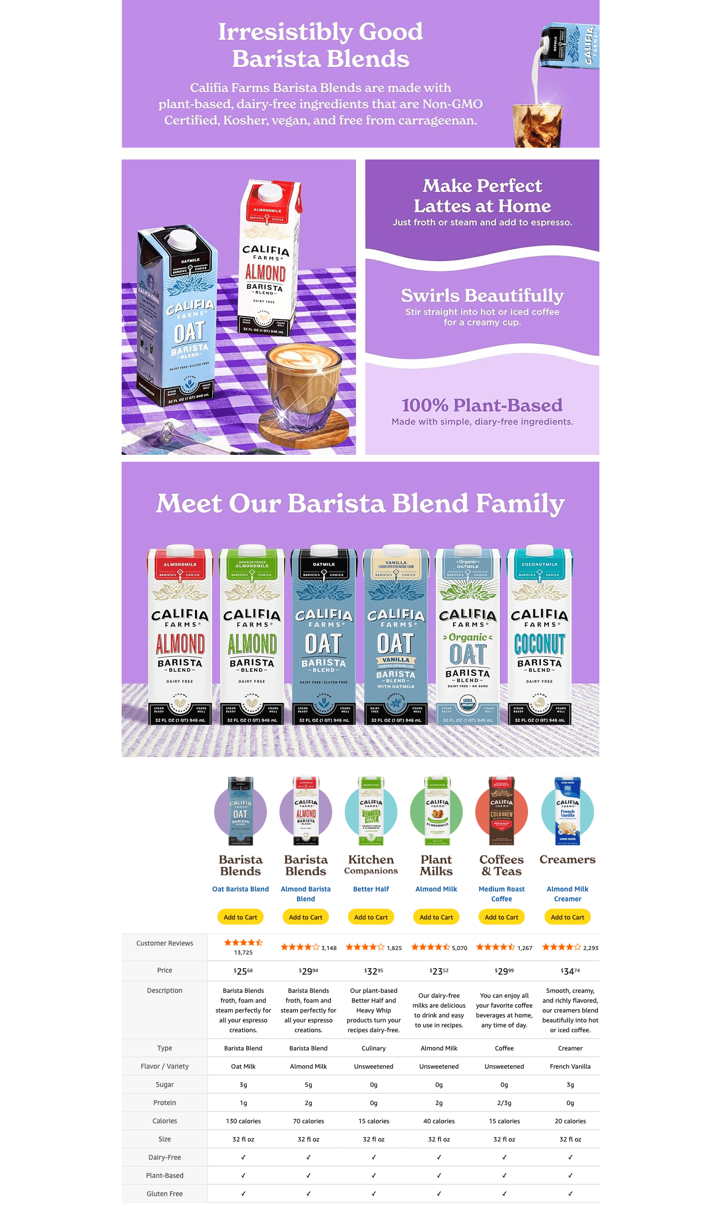 Premium A+ Content for Amazon.com: Califia Farms