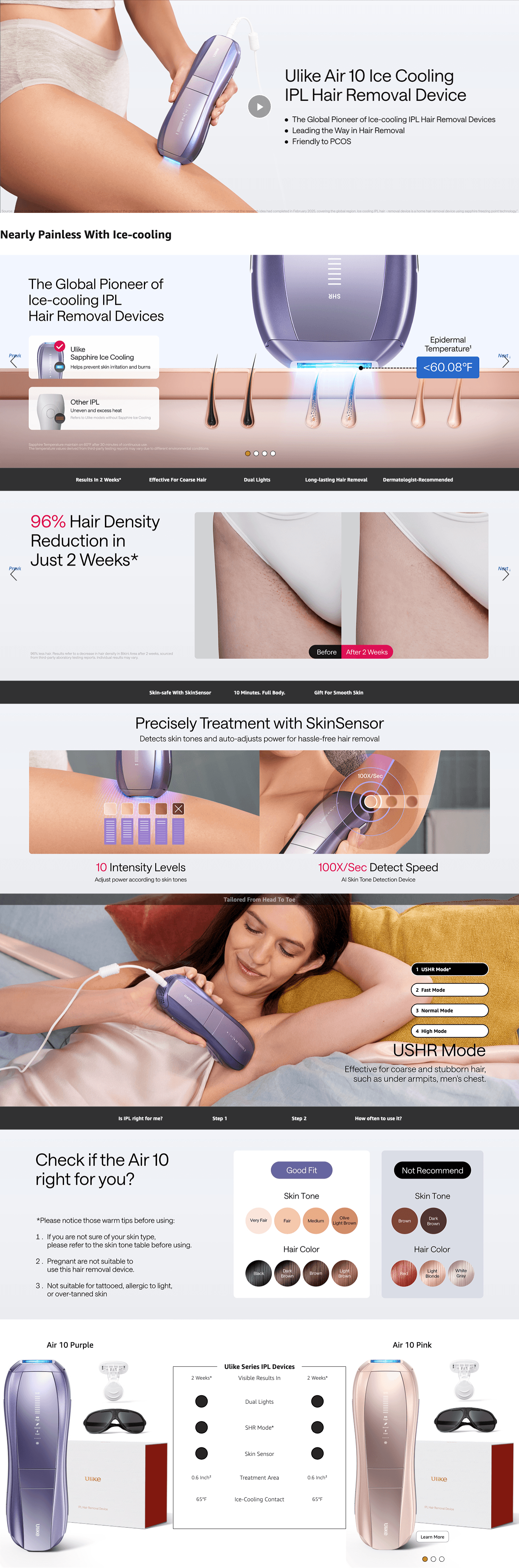 Premium A+ Content for Amazon.com: Ulike Laser Hair Removal Air 10 IPL Holiday Gift for Women and Men