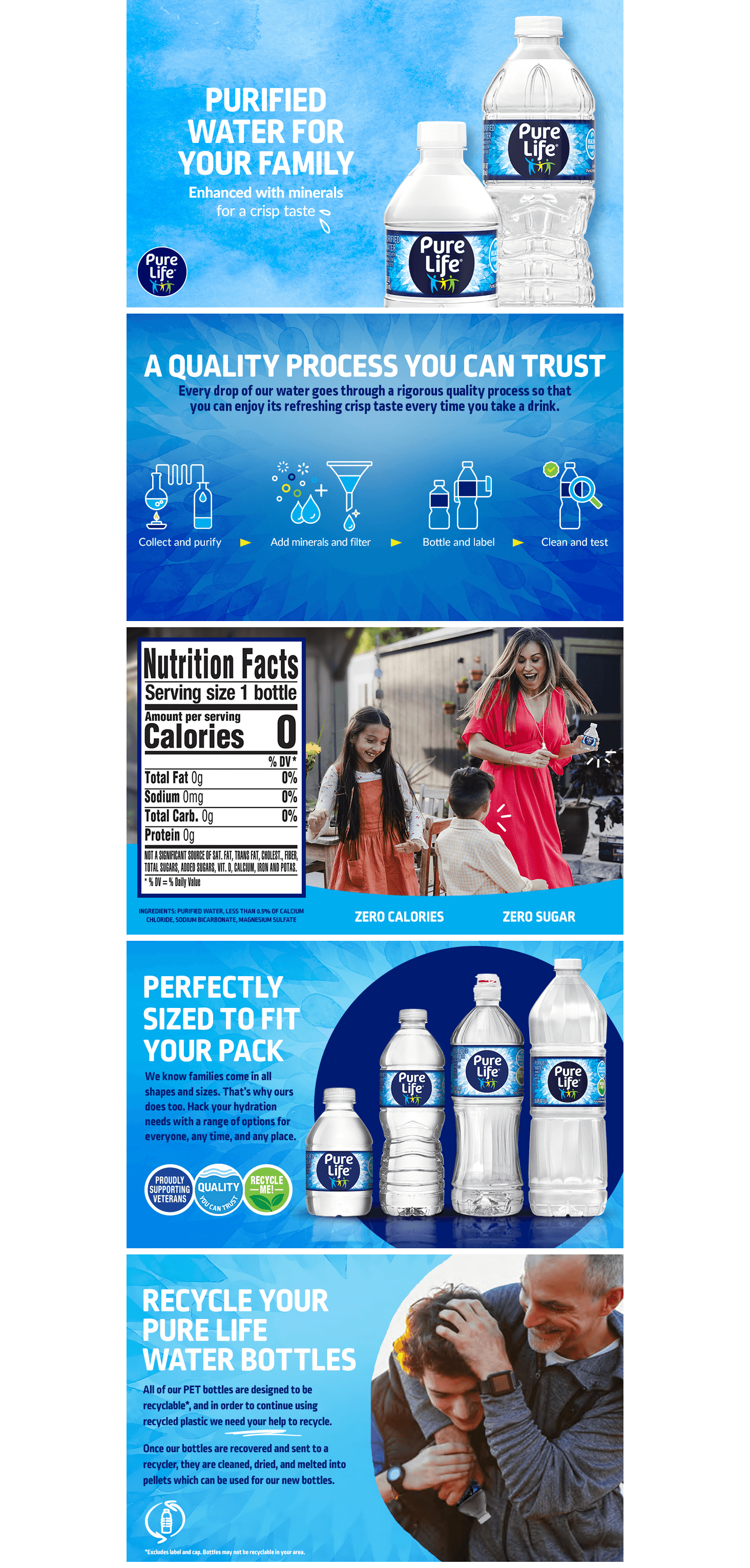 Premium A+ Content for Amazon.com: Pure Life Purified Water Bottles