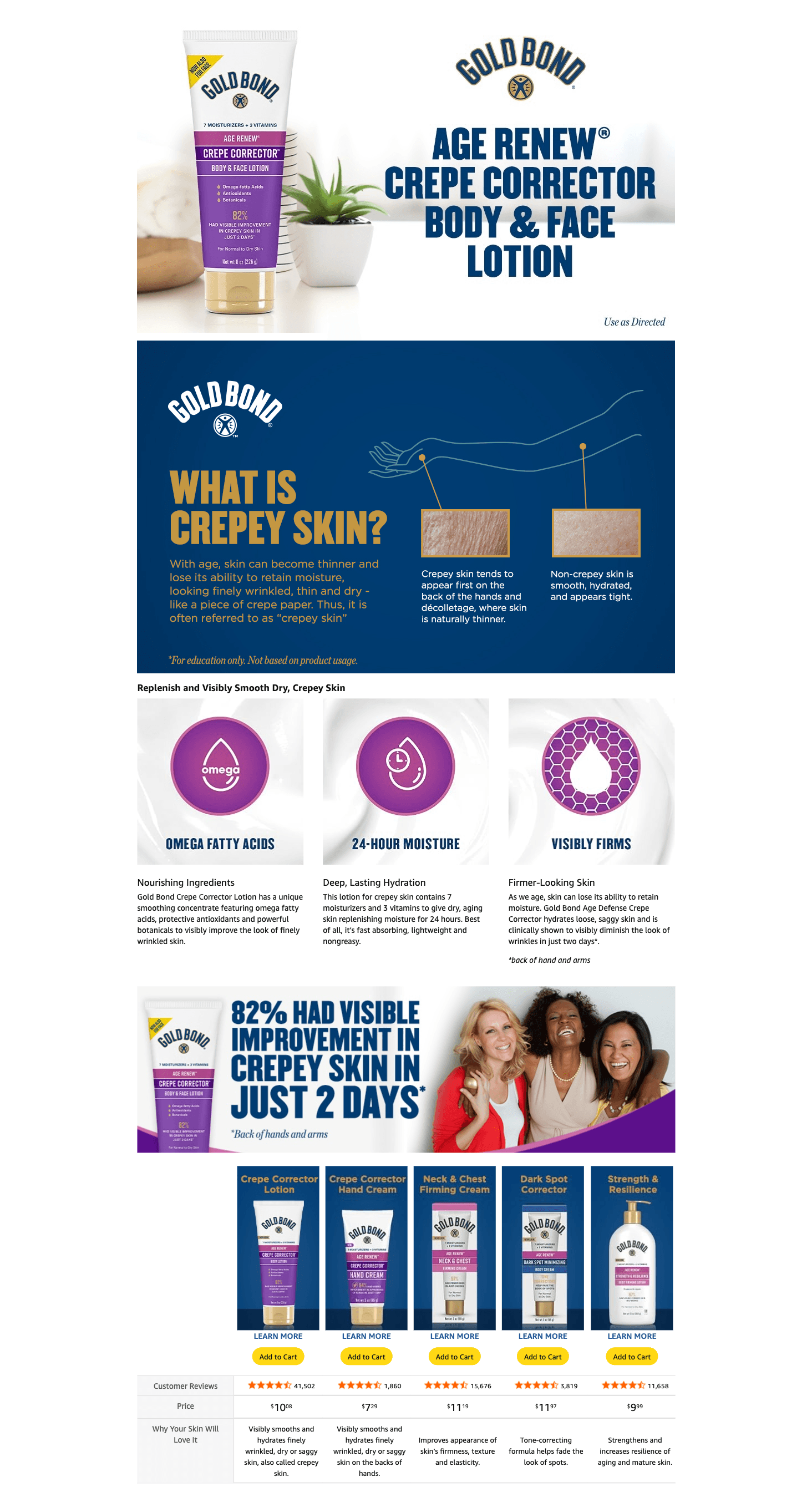 Premium A+ Content for Amazon.com: Gold Bond Age Renew Crepe Corrector Body & Face Lotion