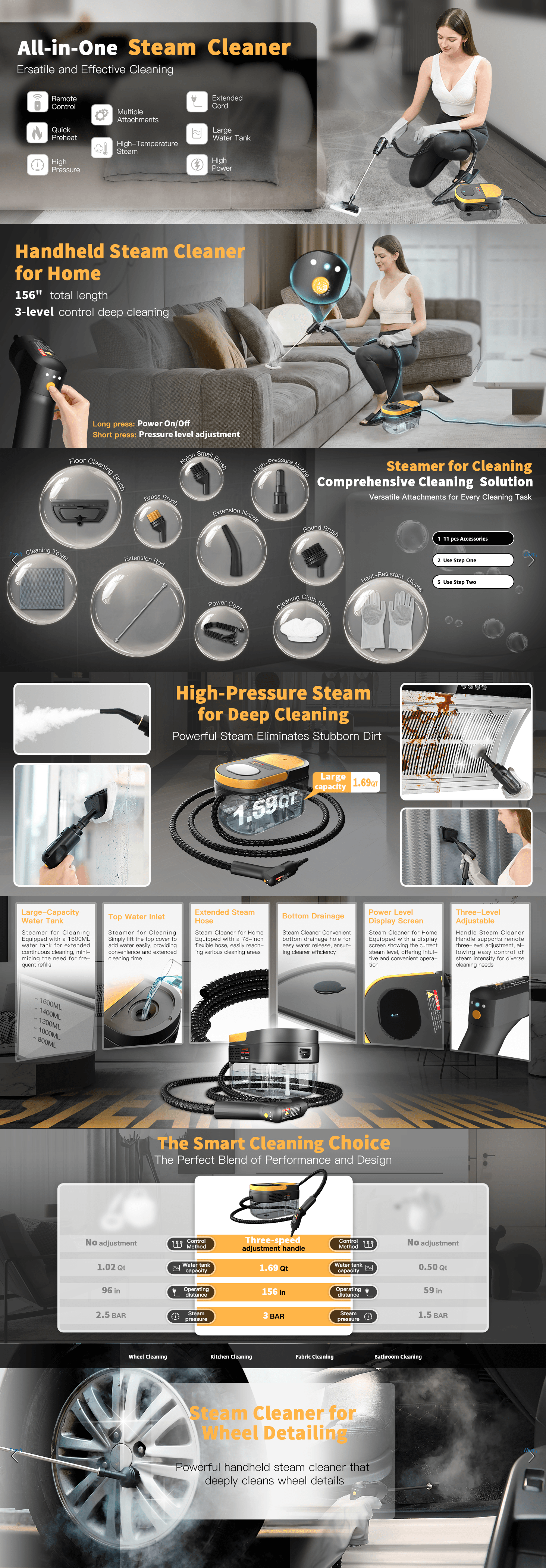 Premium A+ Content for Amazon.com