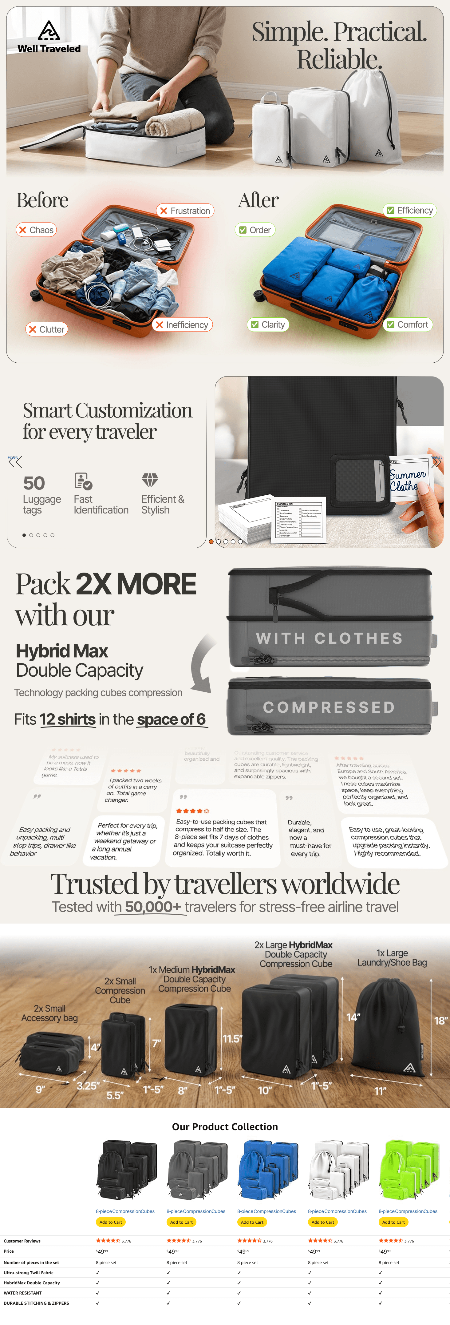 Premium A+ Content for Amazon.com