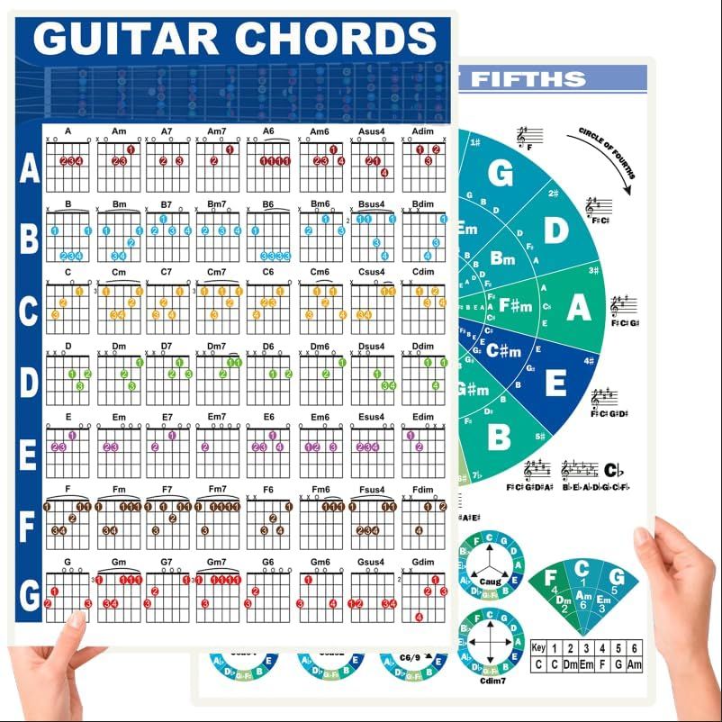 Shows the complete guitar chord reference poster with all included diagrams and learning tools to help shoppers understand exactly what educational content…