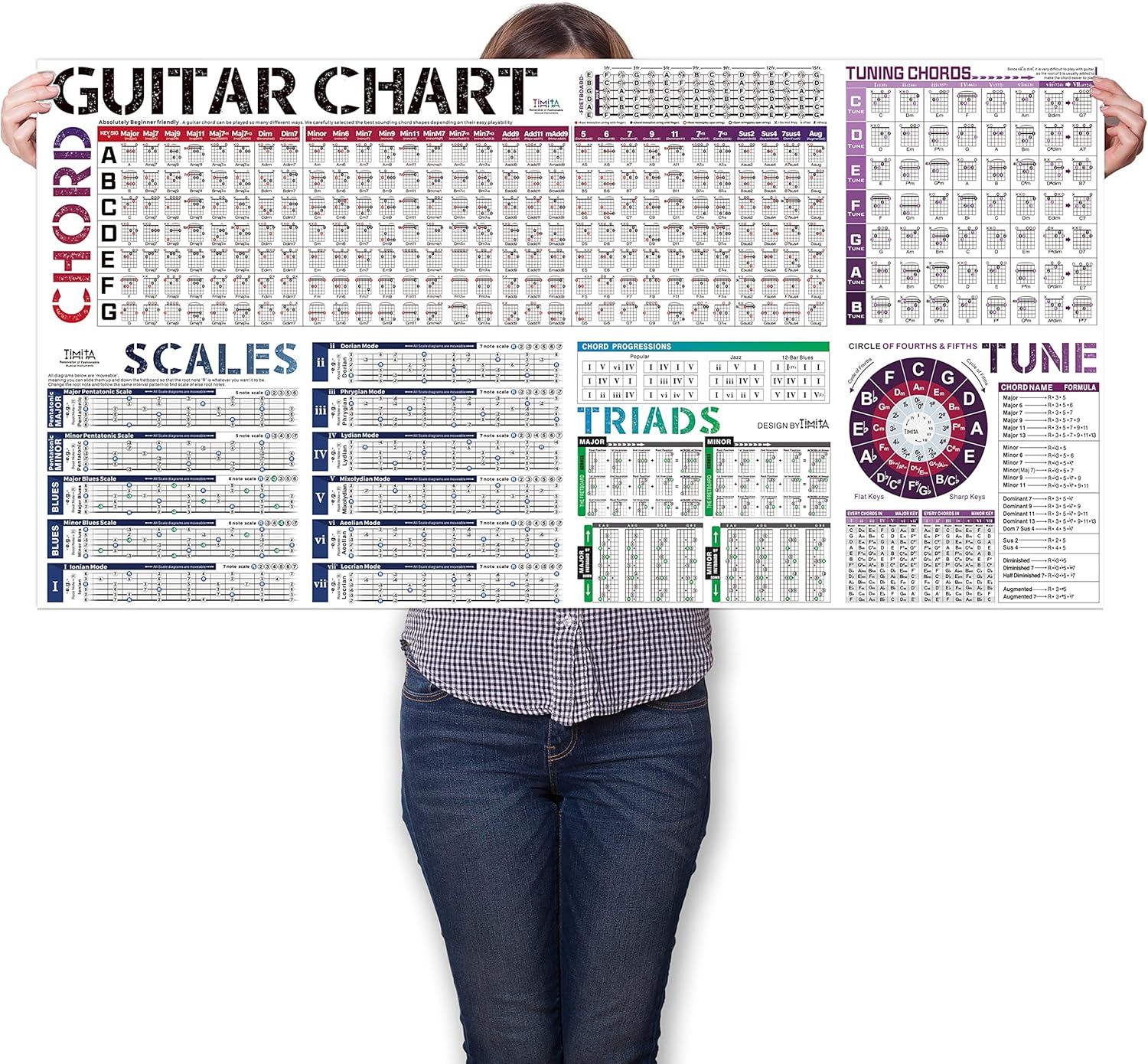 Shows a model holding the guitar chart poster to demonstrate the actual size and scale of the product for potential buyers.