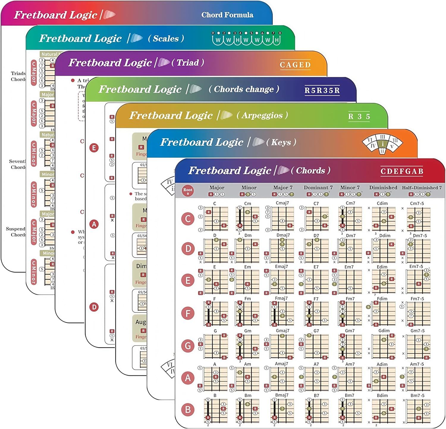 Shows a comprehensive set of guitar chord and music theory reference cards designed to help musicians learn fretboard patterns, chord formulas, scales, and arpeggios.