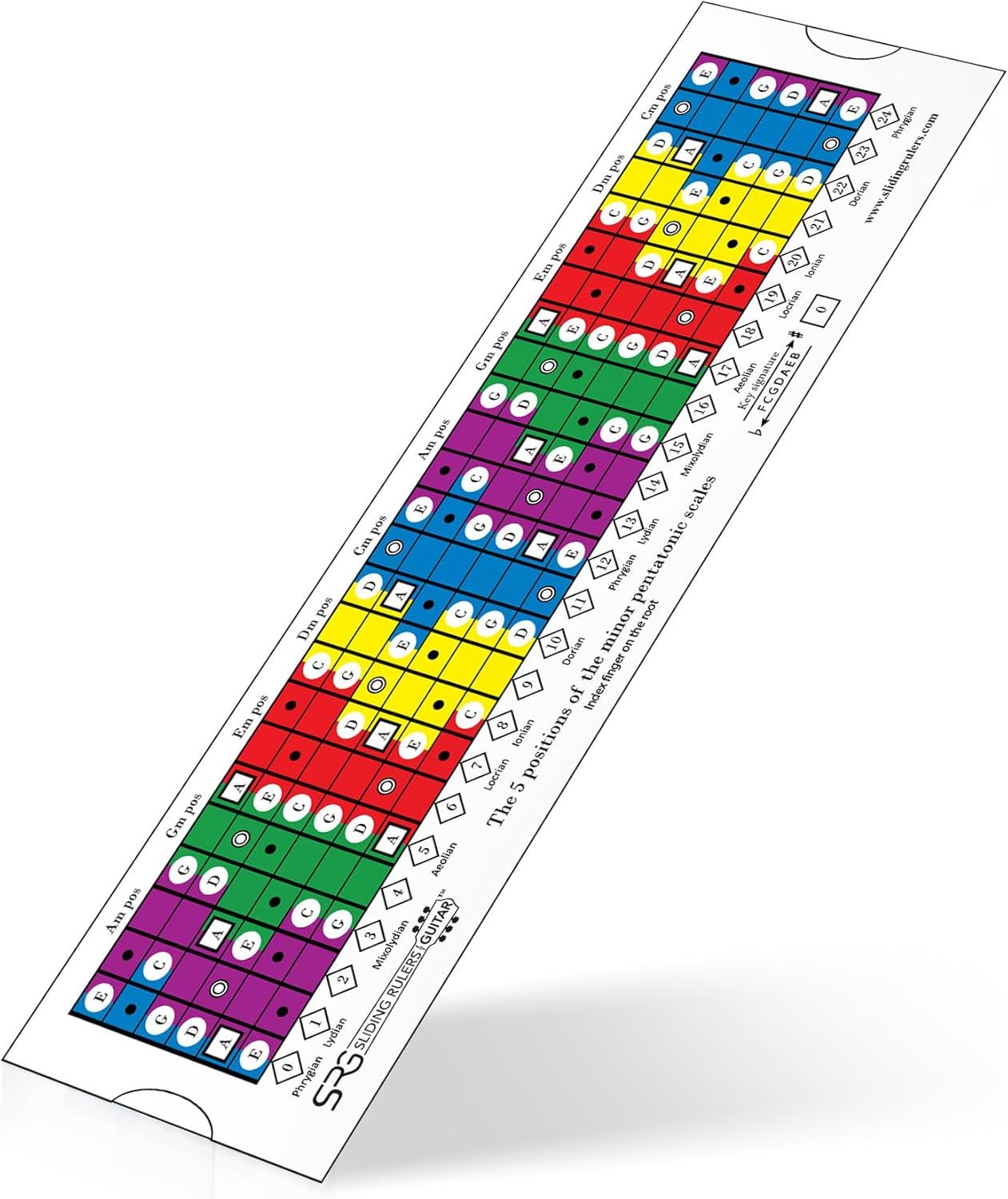 Shows the core product, a colorful educational piano practice game board with multiple difficulty levels, clearly displaying its design and layout to help shoppers understand what they are purchasing.