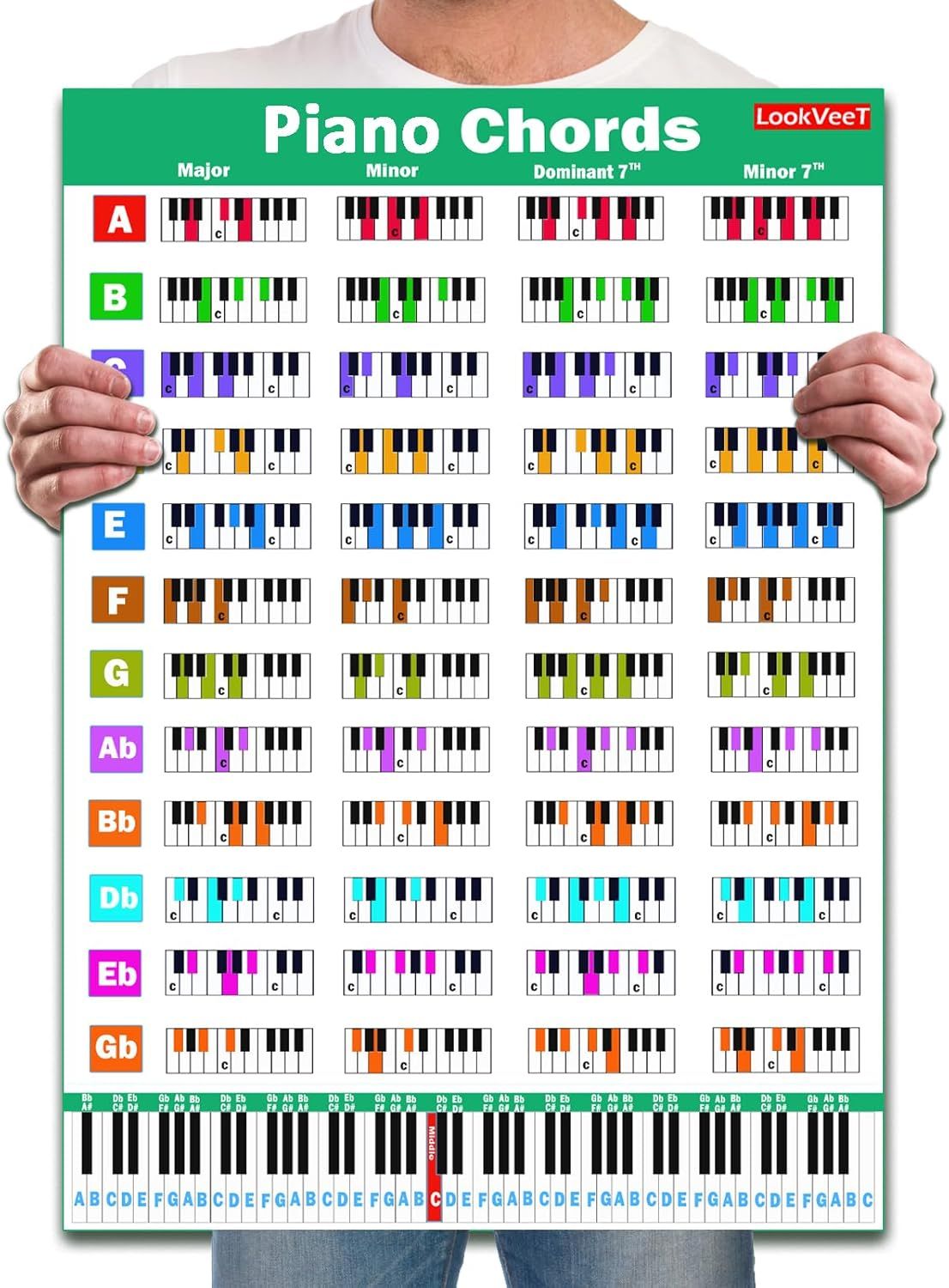Shows the piano chords reference poster clearly as the core product, displaying its comprehensive chord diagrams and color-coded organization to help shoppers understand what they will receive. Uses…