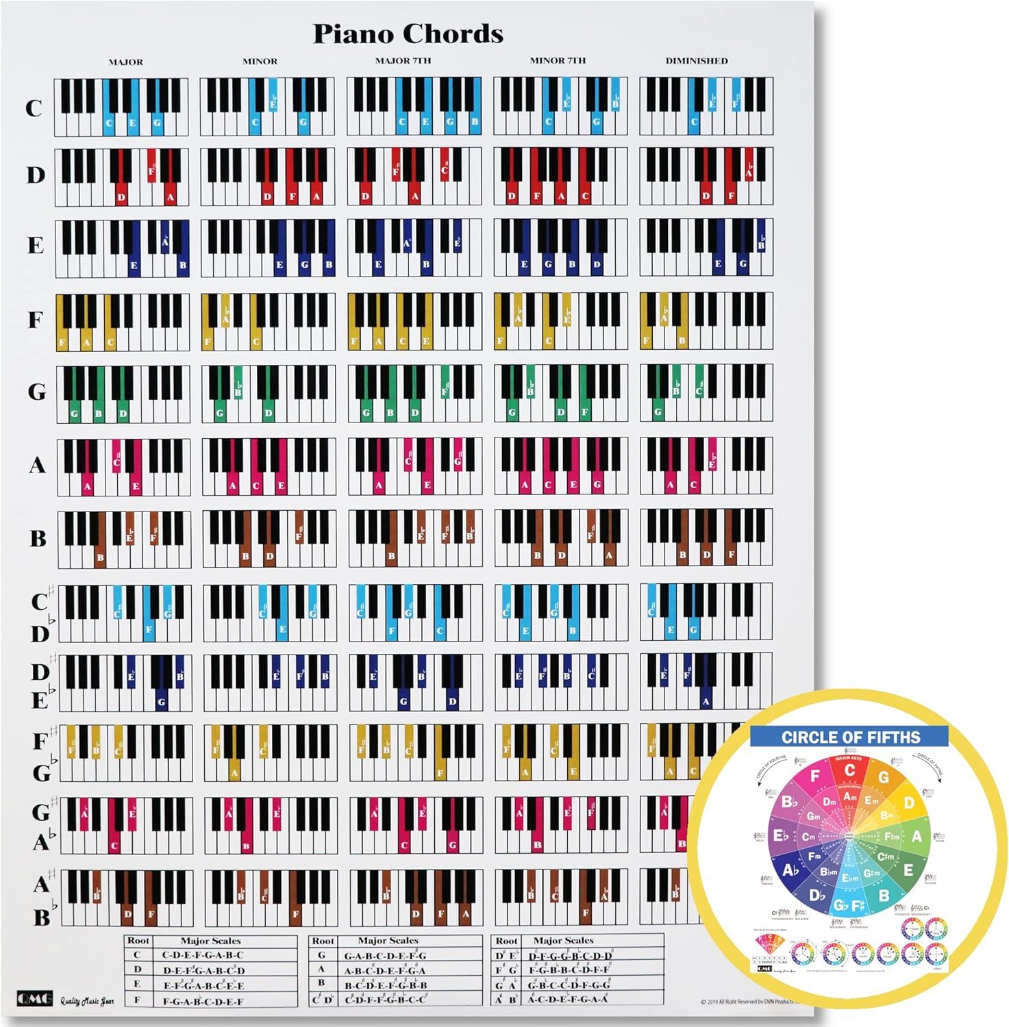 Displays the complete product—a comprehensive piano chord chart poster with color-coded chord diagrams and a Circle of Fifths reference tool—to show shoppers exactly what they will receive.