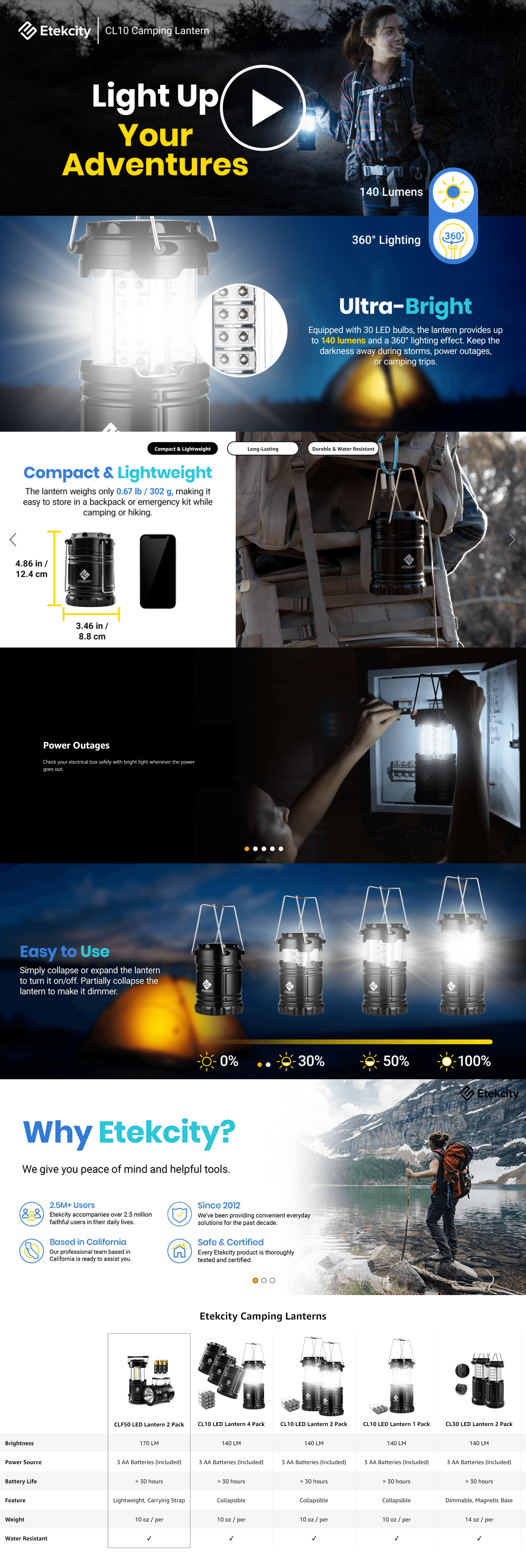 Premium A+ Content for B00XM8HTIS