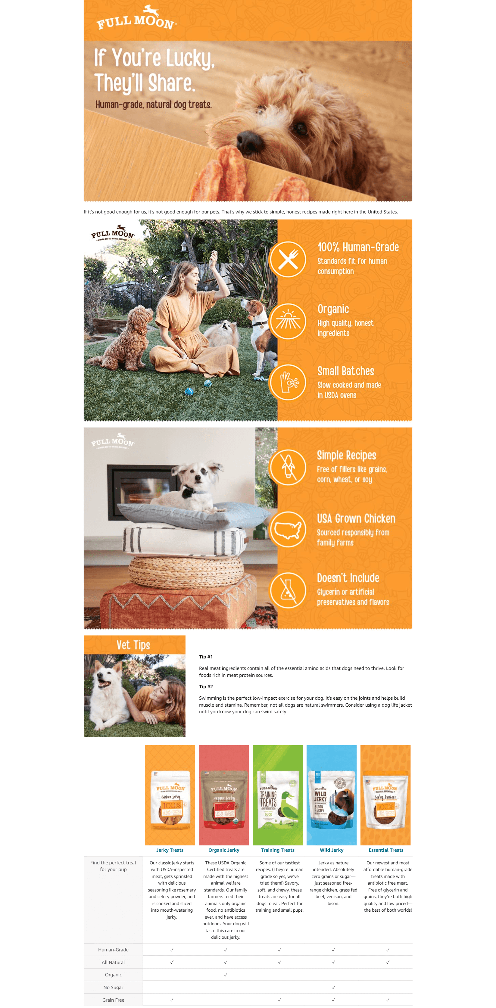 Basic A+ Content for B06XHH5GPX
